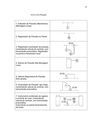 52



                 6.2.5.1.6.2 Pressão



1. Indicador de Pressão (Manômetro)
(Montagem Local).




2. Registrador de Pressão no Painel.




3. Registrador-controlador de pressão,
comandando válvula de controle, com
transmissão pneumática. Registrador
no painel e transmissor local.



4. Alarme de Pressão Alta Montagem
Local.




5. Válvula Reguladora de Pressão
Auto-atuada.


6. Controlador de Pressão, tipo Cego,
comandando válvula de controle, com
transmissão pneumática.


7. Instrumento combinado de registro
e controle de nível, comandando
válvula de controle, com transmissão
pneumática.
Instrumento no painel transmissores
de locais.
 