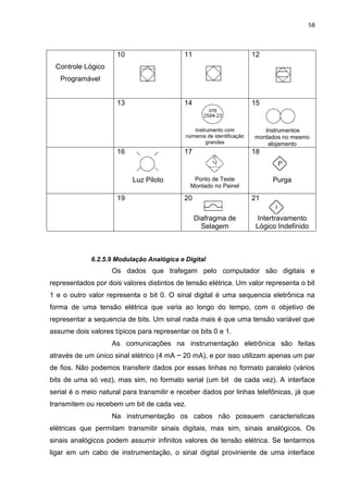 58



                     10                    11                          12
 Controle Lógico
   Programável


                     13                    14                          15


                                               Instrumento com            Instrumentos
                                            números de identificação   montados no mesmo
                                                    grandes                alojamento
                     16                    17                          18



                          Luz Piloto           Ponto de Teste                Purga
                                              Montado no Painel

                     19                    20                          21

                                                Diafragma de            Intertravamento
                                                  Selagem               Lógico Indefinido



             6.2.5.9 Modulação Analógica e Digital
                    Os dados que trafegam pelo computador são digitais e
representados por dois valores distintos de tensão elétrica. Um valor representa o bit
1 e o outro valor representa o bit 0. O sinal digital é uma sequencia eletrônica na
forma de uma tensão elétrica que varia ao longo do tempo, com o objetivo de
representar a sequencia de bits. Um sinal nada mais é que uma tensão variável que
assume dois valores típicos para representar os bits 0 e 1.
                    As comunicações na instrumentação eletrônica são feitas
através de um único sinal elétrico (4 mA ~ 20 mA), e por isso utilizam apenas um par
de fios. Não podemos transferir dados por essas linhas no formato paralelo (vários
bits de uma só vez), mas sim, no formato serial (um bit de cada vez). A interface
serial é o meio natural para transmitir e receber dados por linhas telefônicas, já que
transmitem ou recebem um bit de cada vez.
                    Na instrumentação os cabos não possuem caracteristicas
elétricas que permitam transmitir sinais digitais, mas sim, sinais analógicos. Os
sinais analógicos podem assumir infinitos valores de tensão elétrica. Se tentarmos
ligar em um cabo de instrumentação, o sinal digital proviniente de uma interface
 