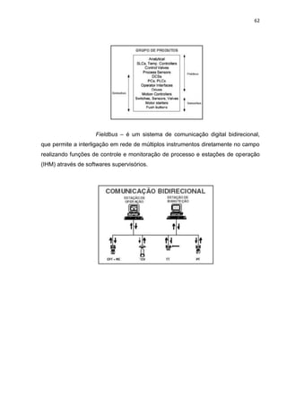 62




                     Fieldbus – é um sistema de comunicação digital bidirecional,
que permite a interligação em rede de múltiplos instrumentos diretamente no campo
realizando funções de controle e monitoração de processo e estações de operação
(IHM) através de softwares supervisórios.
 