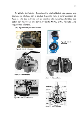 74



    7.3 Válvulas de Controle – É um dispositivo cuja finalidade é a de provocar uma
obstrução na tubulação com o objetivo de permitir maior e menor passagem de
fluído por esta. Esta obstrução pode ser parcial ou total, manual ou automática. Elas
podem ser classificadas em: Esfera, Borboleta, Macho, Globo, Retenção, Auto
Reguladora e Solenoide.
    Veja alguns exemplos de Válvulas:




                                                                        Figura 9 - Válvula
                                                                        Borboleta



     Figura 8 - Válvula Solenoide




   Figura 10 - Válvula Esfera

                                            Figura 11 - Válvula Macho




  Figura 12 - Válvula de Retenção




                                            Figura 13 - Válvula Globo
 