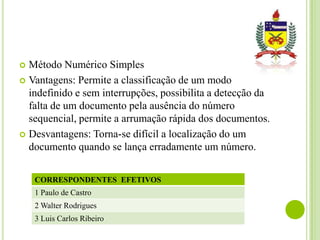 Método Numérico Simples
 Vantagens: Permite a classificação de um modo
indefinido e sem interrupções, possibilita a detecção da
falta de um documento pela ausência do número
sequencial, permite a arrumação rápida dos documentos.
 Desvantagens: Torna-se difícil a localização do um
documento quando se lança erradamente um número.


CORRESPONDENTES EFETIVOS
1 Paulo de Castro

2 Walter Rodrigues
3 Luis Carlos Ribeiro

 
