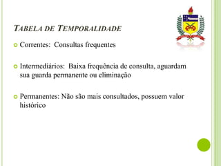TABELA DE TEMPORALIDADE


Correntes: Consultas frequentes



Intermediários: Baixa frequência de consulta, aguardam
sua guarda permanente ou eliminação



Permanentes: Não são mais consultados, possuem valor
histórico

 