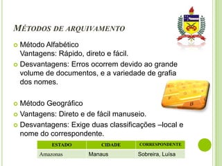 MÉTODOS DE ARQUIVAMENTO
Método Alfabético
Vantagens: Rápido, direto e fácil.
 Desvantagens: Erros ocorrem devido ao grande
volume de documentos, e a variedade de grafia
dos nomes.


Método Geográfico
 Vantagens: Direto e de fácil manuseio.
 Desvantagens: Exige duas classificações –local e
nome do correspondente.


ESTADO

Amazonas

CIDADE

Manaus

CORRESPONDENTE

Sobreira, Luísa

 