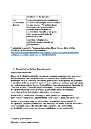 Existe conselho de turma.
IV –
Comunidade –
Escola
Atividades promovidas pela escola
na busca da inserção da comunidade
de seu entorno; Periodicidade das
atividades escola-comunidade
Formas de participação da
comunidade nas rotinas de gestão
e/ou outras: participação da
comunidade nas
reuniões pedagógicas e
administrativas da escola, de
planejamento.
* Adaptado de Jennifer Fogaça, pelas profas. Eliana Povoas Brito e Gilca
Seidinger. Artigo original disponível em:
http://educador.brasilescola.uol.com.br/politica-educacional/modelo-relatorio-
estagio-observatorio-para-cursos- licenciatura.htm
3.1Etapa Inicial do Estágio Supervisionado
Primeiro quadrimestre:
Nome da Unidade Concedente, nome do/a professor/a supervisor/a e sua carga
horária semanal (normalmente se usa um nome fictício para identificar o
professor, e não o seu nome verdadeiro, para garantir a integridade do professor
e se relatar de forma mais livre as observações coletadas em suas aulas); Período
de realização da prática; Curso: Ensino Médio, Ensino Fundamental, Educação de
Jovens e Adultos, Ensino Profissionalizante etc.; Plano de Atividades do/a
Estagiário/a firmado no início de cada quadrimestre com o/a professor/a
supervisor/a; lista de conteúdos abordados no período.
Relato crítico, detalhado e cronológico das experiências deste período
(Observação Participante), apresentando considerações parciais/preliminares.
A cada quadrimestre deve ser informada a carga horária alcançada pelo/a
Estagiário/a, comprovada em Folha de Frequência em anexo. Além de apresentar
auto avaliação do período, considerando os critérios de pontualidade,
assiduidade, cumprimento do plano de atividades e comprometimento.
Segundo quadrimestre:
Idem ao primeiro quadrimestre.
 