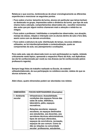 Relata-se o que ocorreu, lembrando-se de situar cronologicamente as diferentes
experiências e mencionar os seguintes pontos:
• Foco sobre a turma: tamanho da turma, alunos em particular que talvez tenham
se destacado no grupo, impressões sobre a dinâmica da turma, que tipo de aula
chama mais a atenção, comportamentos observados etc.; escolher momentos
das aulas que por algum motivo chamaram mais a atenção e relatá-los na
íntegra;
• Foco sobre o professor: habilidades e competências observadas, sua atuação,
manejo da classe, relação e interação com os alunos dentro de sala e fora dela,
assim como com os demais envolvidos;
• Foco sobre a estrutura da aula: distribuição de tempo, recursos didáticos
utilizados, se há interdisciplinaridade e contextualização, quais os
componentes da aula, seu planejamento e avaliações.
Para cada aula, seja ela observada (com ou sem participação) ou regida, relatada
criticamente neste tópico, apresente o respectivo Plano de Aula, nos Apêndices
(se ele foi confeccionado por você) ou nos Anexos (se foi confeccionado pelo/a
professor/a regente).
Sempre traga fotos do trabalho realizado na Escola, do material
utilizado/elaborado, de sua participação no cotidiano escolar, relatos do que os
alunos acharam, etc.
Além disso, quatro dimensões podem ser abordadas nos relatos:
DIMENSÕES FOCOS NORTEADORES (Exemplos)
I - Ambiente
escolar
a) Infraestrutura: Acessibilidade,
condições dos espaços físicos das
salas de aulas, biblioteca,
laboratório, pátio, espaços
recreativos.
b) Relações escolares: espaços
escolares, os espaços destinados
aos estudantes, aos docentes, aos
servidores técnicos administrativos,
tipos de serviços oferecidos,
espaços de convivência, recreação,
espaços de uso comum. Como se
dão as relações na comunidade
escolar: professores, estudantes,
 