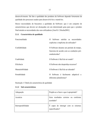 13


desenvolvimento. De fato a qualidade dos produtos de Software depende fortemente da
qualidade dos processos usados para desenvolvê-los e mantê-los.

Houve necessidades de buscamos a qualidade de Software: que é um conjunto de
características que devem ser alcançadas em um determinado grau para que o produto
final atenda as necessidades dos seus utilizadores [Ana R. C.Rocha2001]

2.1.1 Característica de qualidade

Funcionalidade                                O Software satisfaz        as necessidades
                                              explícitas e implícitas do utilizador?

Confiabilidade                                O Software durante um período de tempo,
                                              funciona de acordo com as condições pré-
                                              estabelecidas?

Usabilidade                                   O Software é fácil de ser usado?

Eficiência                                    O Software não desperdiça recursos?

Manutinibilidade                              O Software é fácil de ser alterado?

Portabilidade                                 O Software é facilmente adaptável a
                                              diferentes plataformas?

Ilustração 1-Tabela de característica de qualidade

2.1.2 Sub características

Adequação                                     Propõe-se a fazer o que é apropriado?

Acurácia                                      Gera resultados corretos ou conforme
                                              acordado?

Interoperabilidade                            É capaz de interagir com os sistemas
                                              especificados?
 