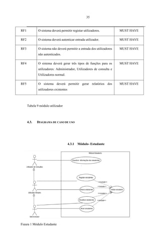 35



RF1           O sistema deverá permitir registar utilizadores.           MUST HAVE

RF2           O sistema deverá autenticar entrada utilizador.            MUST HAVE

RF3           O sistema não deverá permitir a entrada dos utilizadores   MUST HAVE
              não autenticados.

RF4           O sistema deverá gerar três tipos de funções para os       MUST HAVE
              utilizadores: Administrador, Utilizadores de consulta e
              Utilizadores normal.

RF5           O sistema deverá permitir gerar relatórios dos             MUST HAVE
              utilizadores existentes



      Tabela 9 módulo utilizador



      4.3.   DIAGRAMA DE CASO DE USO




                                        4.3.1 Módulo- Estudante




      Modulo 2- inscrição



      Figura 2 módulo inscrição




Figura 1 Módulo Estudante
 