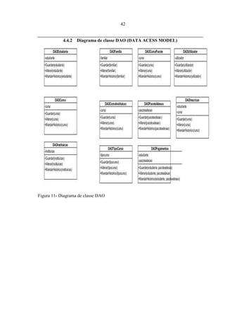 42


            4.4.2   Diagrama de classe DAO (DATA ACESS MODEL)




Figura 11- Diagrama de classe DAO
 