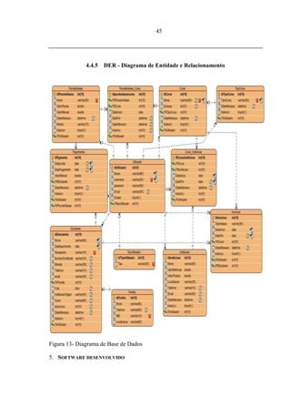 45




              4.4.5   DER - Diagrama de Entidade e Relacionamento




Figura 13- Diagrama de Base de Dados

5. SOFTWARE DESENVOLVIDO
 