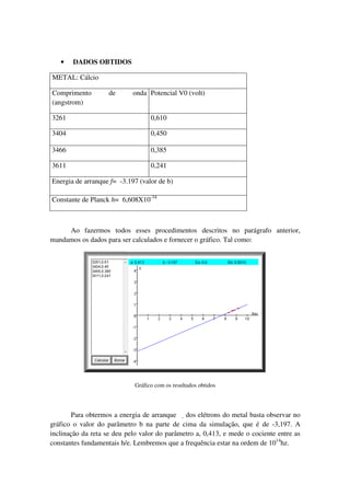 •   DADOS OBTIDOS

METAL: Cálcio

Comprimento         de      onda Potencial V0 (volt)
(angstrom)

3261                               0,610

3404                               0,450

3466                               0,385

3611                               0,241

Energia de arranque f= -3.197 (valor de b)

Constante de Planck h= 6,608X10-34



     Ao fazermos todos esses procedimentos descritos no parágrafo anterior,
mandamos os dados para ser calculados e fornecer o gráfico. Tal como:




                             Gráfico com os resultados obtidos




        Para obtermos a energia de arranque dos elétrons do metal basta observar no
                                              
gráfico o valor do parâmetro b na parte de cima da simulação, que é de -3,197. A
inclinação da reta se deu pelo valor do parâmetro a, 0,413, e mede o cociente entre as
constantes fundamentais h/e. Lembremos que a frequência estar na ordem de 1014hz.
 