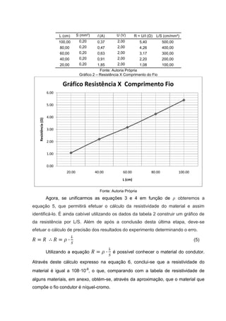 7

4. PROCEDIMENTO EXPERIMENTAL
O procedimento iniciou-se com a colocação do material sobre a bancada, logo
após foi realizado uma checagem para comprovar que tanto a Fonte de Tensão
estava presente, quanto os fios de ligação e ambas as pranchas. Comprovada a
presença de todos os itens, a professora responsável pelo experimento, Mayumi
Fukutani, ligou a fonte de tensão, solicitando ao estudante que ajustasse a última em
um valor constante de 2,00 V.
Montou-se o circuito 1 utilizando os fios de ligação, conectou-se a fonte de
tensão no primeiro fio da prancha de madeira com 3 fios metálicos condutores, como
ilustra a figura 3. Ao conectar o primeiro fio, AB, cuja área da seção transversal era
igual a 0,07 mm², a fonte de tensão de 2 V passou a indicar uma corrente de 0,30 A.
Figura 3 – Circuito Experimental 1

Fonte: Modelo do circuito definido para o experimento pela Coordenação de Física, IFBA

Enquanto, no caso do fio CD, sob mesma tensão e com uma seção
transversal igual a 0,20 mm², a corrente foi igual a 0,75 A. Sendo que o terceiro fio,
EF, que possuía área igual a 0,78 mm² teve uma indicação de corrente igual a 1,40
A. Todos estes dados, o valor da resistência elétrica calculada utilizando a equação
1, estão expressos na Tabela 1.
Tabela 1 – Comprimento, corrente, tensão e resistência do circuito experimental 1
FIO
S (mm²) i (A) U (V) R = U/i (Ω)
AB

0,07

0,30

2,00

6,67

CD

0,20

0,75

2,00

2,67

EF
0,78
1,40
2,00
1,43
Fonte: Adaptações do Modelo da tabela pré-definido para o experimento pela Coordenação de Física,
IFBA; Dados coletados pelo estudante

 