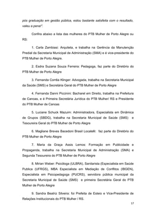 pós graduação em gestão pública, estou bastante satisfeita com o resultado,
valeu a pena!”.
Confira abaixo a lista das mulheres do PTB Mulher de Porto Alegre ou
RS:
1. Carla Zambiasi: Arquiteta, e trabalha na Gerência da Manutenção
Predial da Secretaria Municipal de Administração (SMA) e é vice-presidente do
PTB Mulher de Porto Alegre.
2. Esdra Suzana Souza Ferreira: Pedagoga, faz parte do Diretório do
PTB Mulher de Porto Alegre
3. Fernanda Corrêa Klinger: Advogada, trabalha na Secretaria Municipal
da Saúde (SMS) e Secretária Geral do PTB Mulher de Porto Alegre
4. Fernanda Danni Piccinini: Bacharel em Direito, trabalha na Prefeitura
de Canoas, e é Primeira Secretária Jurídica do PTB Mulher/ RS e Presidente
do PTB Mulher de Canoas
5. Luciane Schuck Mazuim: Administradora, Especialista em Dinâmica
de Grupos (SBDG), trabalha na Secretaria Municipal de Saúde (SMS)

e

Tesoureira Geral do PTB Mulher de Porto Alegre
6. Magliane Breves Bacedoni Brasil Locatelli: faz parte do Diretório do
PTB Mulher de Porto Alegre
7. Maria da Graça Assis Lemos: Formação em Publicidade e
Propaganda, trabalha na Secretaria Municipal de Administração (SMA) e
Segunda Tesoureira do PTB Mulher de Porto Alegre
8. Mirian Weber: Psicóloga (ULBRA), Sanitarista (Especialista em Saúde
Publica (UFRGS), MBA Especialista em Mediação de Conflitos (IBGEN),
Especialista em Psicopedagoga (PUCRS), servidora pública municipal da
Secretaria Municipal de Saúde (SMS)

e primeira Secretária Geral do PTB

Mulher de Porto Alegre
9. Sandra Beatriz Silveira: foi Prefeita de Esteio e Vice-Presidente de
Relações Institucionais do PTB Mulher / RS.
17

 