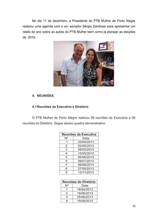 No dia 11 de dezembro, a Presidente do PTB Mulher de Porto Alegre
realizou uma agenda com o ex- senador Sérgio Zambiasi para apresentar um
relato do ano sobre as ações do PTB Mulher bem como já planejar as eleições
de 2016.

4. REUNIÕES
4.1 Reuniões da Executiva e Diretório
O PTB Mulher de Porto Alegre realizou 08 reuniões da Executiva e 08
reuniões do Diretório. Segue abaixo quadro demonstrativo:
Reuniões da Executiva
Nº
Data
1
25/04/2013
2
02/05/2013
3
08/05/2013
4
15/05/2013
5
05/06/2013
6
09/07/2013
7
06/08/2013
8
27/08/2013
9
13/11/2013
Reuniões do Diretório
Nº
Data
1
18/04/2013
2
18/06/2013
3
25/06/2013
4
18/09/2013
33

 
