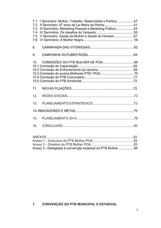 7.1
7.2
7.3
7.4
7.5
7.6

I Seminário: Mulher, Trabalho, Maternidade e Política.................. 47
II Seminário: 07 anos da Lei Maria da Penha.................................51
III Seminário: Marketing Pessoal e Marketing Politico....................53
IV Seminário: Os desafios do Vereador..........................................55
V Seminário: Saúde da Mulher e Saúde do Homem......................57
VI Seminário: A Mulher Negra........................................................ 59

8.

CAMINHADA DAS VITORIOSAS.................................................62

9.

CAMPANHA OUTUBRO ROSA...................................................64

10.
COMISSÕES DO PTB MULHER DE POA...................................69
10.1 Comissão de Capacitação..............................................................69
10.2 Comissão de Enfrentamento ao racismo........................................69
10.3 Comissão de jovens Mulheres PTB / POA......................................70
10.4 Comissão do PTB Comunitário.......................................................71
10.5 Comissão do PTB Ambiental..........................................................72
11.

NOVAS FILIAÇÕES.....................................................................72

12.

REDES SOCIAIS..........................................................................73

13.

PLANEJAMENTO ESTRATEGICO..............................................73

14. INDICADORES E METAS.................................................................75
15.

PLANEJAMENTO 2014................................................................79

16.

CONCLUSÃO...............................................................................80

ANEXOS.................................................................................................82
Anexo 1 – Executiva do PTB Mulher POA..............................................82
Anexo 2 – Diretório do PTB Mulher POA................................................83
Anexo 3 - Delegadas à convenção estadual do PTB Mulher..................85

1.

CONVENÇÃO DO PTB MUNICIPAL E ESTADUAL
5

 