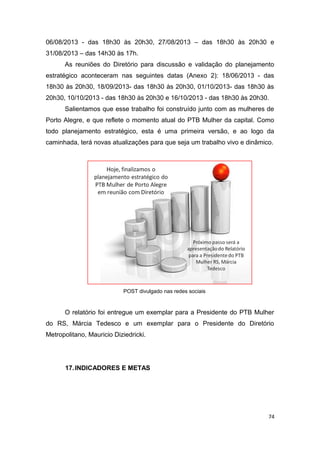 06/08/2013 - das 18h30 às 20h30, 27/08/2013 – das 18h30 às 20h30 e
31/08/2013 – das 14h30 às 17h.
As reuniões do Diretório para discussão e validação do planejamento
estratégico aconteceram nas seguintes datas (Anexo 2): 18/06/2013 - das
18h30 às 20h30, 18/09/2013- das 18h30 às 20h30, 01/10/2013- das 18h30 às
20h30, 10/10/2013 - das 18h30 às 20h30 e 16/10/2013 - das 18h30 às 20h30.
Salientamos que esse trabalho foi construído junto com as mulheres de
Porto Alegre, e que reflete o momento atual do PTB Mulher da capital. Como
todo planejamento estratégico, esta é uma primeira versão, e ao logo da
caminhada, terá novas atualizações para que seja um trabalho vivo e dinâmico.

POST divulgado nas redes sociais

O relatório foi entregue um exemplar para a Presidente do PTB Mulher
do RS, Márcia Tedesco e um exemplar para o Presidente do Diretório
Metropolitano, Mauricio Diziedricki.

17. INDICADORES E METAS

74

 