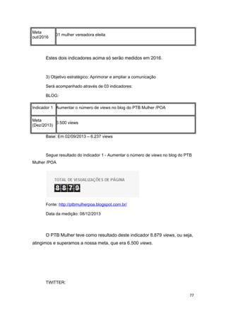 Meta
out/2016

01 mulher vereadora eleita

Estes dois indicadores acima só serão medidos em 2016.

3) Objetivo estratégico: Aprimorar e ampliar a comunicação
Será acompanhado através de 03 indicadores:
BLOG:
Indicador 1 Aumentar o número de views no blog do PTB Mulher /POA
Meta
6.500 views
(Dez/2013)
Base: Em 02/09/2013 – 6.237 views

Segue resultado do indicador 1 - Aumentar o número de views no blog do PTB
Mulher /POA

Fonte: http://ptbmulherpoa.blogspot.com.br/
Data da medição: 08/12/2013

O PTB Mulher teve como resultado deste indicador 8.879 views, ou seja,
atingimos e superamos a nossa meta, que era 6.500 views.

TWITTER:
77

 