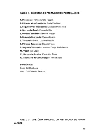 ANEXO 1 – EXECUTIVA DO PTB MULHER DE PORTO ALEGRE
1. Presidente: Tanise Amália Pazzim
2. Primeira Vice-Presidente: Carla Zambiasi
3. Segunda Vice-Presidente: Elisabete Peres Reis
4. Secretária Geral : Fernanda Klin
5. Primeira Secretária : Miriam Weber
6. Segunda Secretária: Viviane Begnis
7. Tesoureira Geral : Luciane Mazuin
8. Primeira Tesoureira: Claudia Froes
9. Segunda Tesoureira: Maria da Graça Assis Lemos
10. Vogal: Iára Lopes
11. Secretária Jurídica: Paula Vaz Pinto
12. Secretária de Comunicação: Tânia Falcão
SUPLENTES:
Deise da Silva Lentz
Vera Lúcia Teixeira Pedrozo

ANEXO 2- DIRETÓRIO MUNICIPAL DO PTB MULHER DE PORTO
ALEGRE
82

 