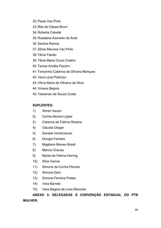 32. Paula Vaz Pinto
33. Rita de Cássia Brum
34. Roberta Calvete
35. Roselene Azevedo de Ávila
36. Sandra Ramos
37. Sônia Mauriza Vaz Pinto
38. Tânia Falcão
39. Tânia Maria Couto Coelho
40. Tanise Amália Pazzim
41. Terezinha Catarina de Oliveira Marques
42. Vera Lúcia Pedrozo
43. Vilma Maria de Oliveira da Silva
44. Viviane Begnis
45. Yassanan de Souza Costa
SUPLENTES:
1)

Almeri Ascari

2)

Carina Alonso Lopes

3)

Catarina de Fátima Oliveira

4)

Cláudia Gloger

5)

Daniela Vendrúsculo

6)

Giorgia Ferreira

7)

Magliane Breves Brasil

8)

Márcia Chaves

9)

Marlei de Fátima Hennig

10)

Silce Garcia

11)

Simone da Cunha Peixoto

12)

Simone Dani

13)

Simone Ferreira Prates

14)

Vera Barreto

15)

Vera Regina de Lima Riboriski

ANEXO 3- DELEGADAS À CONVENÇÃO ESTADUAL DO PTB
MULHER:
84

 