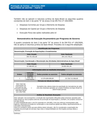 Prestação de Contas – Exercício 2009
RELATÓRIO DE GESTÃO – PARTE A




   Também não se aplicam à natureza jurídica da Apex-Brasil os seguintes quadros
   constantes do item 2 da parte ―A‖ do anexo II da DN-TCU nº 100/2009:

          Despesas Correntes por Grupo e Elemento de Despesa

          Despesas de Capital por Grupo e Elemento de Despesa

          Execução Física das ações realizadas pela UJ


        Demonstrativo da Execução Orçamentária por Programa de Governo

   O quadro constante do item 2 da parte ―A‖ do anexo II da DN-TCU nº 100/2009,
   não se aplica à natureza jurídica da Apex-Brasil. Procedeu-se à seguinte adaptação:

                                       Identificação dos Programas

   Denominação: Promoção de Exportações e Investimentos

                     Valor Orçado                                       Valor Realizado
                    369.701.002,68                                       304.143.736,22


   Denominação: Coordenação e Manutenção das Atividades Administrativas da Apex-Brasil

                     Valor Orçado                                       Valor Realizado
                     67.098.997,32                                       34.855.581,58

                               Informações sobre os resultados alcançados

                     Indicador
       Ordem         (Unidade        Índice previsto no exercício        Índice atingido no exercício
                      medida)
                      Valor das
           1                               12.570.000.000,00                   25.728.713.500,00
                    Exportações
                                      Fórmula de Cálculo do Índice:

     Valor total das
    exportações de
                                      Somatório dos valores totais de exportação de mercadorias de cada
    mercadorias das
                           =         uma das empresas apoiadas por projeto finalístico da Apex-Brasil em
   empresas apoiadas
                                                             determinado período
    pela Apex-Brasil
     (em US$ FOB)

                                     Análise do Resultado Alcançado:

   Este indicador visa acompanhar a evolução das exportações efetuadas pelas empresas apoiadas pela
   Apex-Brasil em seus projetos setoriais de promoção de exportações e, também, em projetos exclusivos
   da Apex-Brasil.
   A meta estabelecida para o ano foi superada em 104,68%, fruto dos esforços empreendidos pela
   Agência, sobretudo se levada em conseração a crise ecoômica global que afetou significativamente os
   mercados internacionais.
   Deve-se considerar ainda que para efeitos deste indicador, não foi considerada a exportação dos
   projetos de promoção de serviços haja vista a indisponibilidade de informações precisas desta a
   natureza.

   Continua...
 