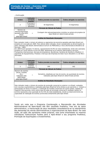 Prestação de Contas – Exercício 2009
RELATÓRIO DE GESTÃO – PARTE A



   ...Continuação

                    Indicador
       Ordem         (Unidade       Índice previsto no exercício        Índice atingido no exercício
                     medida)
                    Empresas e
          2         segmentos               82 Segmentos                        72 Segmentos
                     atendidos
                                     Fórmula de Cálculo do Índice:
       Número de
   setores/segmentos
                                   Contagem dos setores/segmentos incluídos na carteira de projetos da
   apoiados pela APEX      =
                                                  Apex-Brasil em determinado período
          Brasil
     pela Apex-Brasil
                                    Análise do Resultado Alcançado:


   Este indicador mede o número de setores ou segmentos da economia apoiados pela Apex-Brasil com
   projetos em execução em 2009. Para cálculo deste indicador, foram consideradas as denominações de
   setor utilizadas pela SECEX (Nomenclatura Comum do MERCOSUL) e SCS (Nomenclatura Brasileira de
   Serviços – NBS).
   Em 2009 foram apoiados 72 setores, representando 87,8% da meta estabelecida, tendo sido assinados
   projetos em novos setores no ano de 2009, destacando-se os setores relacionados a serviços:
   Transportes Internacionais; Serviços de Arquitetura; Biociências; Genética de Hereford e Bradford; O
   segmento de Equipamentos, Produtos e Serviços das Empresas do Setor Sucro-Alcooleiro e o de Mel e
   Derivados.



                     Indicador
       Ordem         (Unidade       Índice previsto no exercício        Índice atingido no exercício
                      medida)
                      Eventos
          3                                      590                                  842
                     Realizados
                                     Fórmula de Cálculo do Índice:
   Número de eventos
    (feiras, missões
           etc.)                    Somatório, detalhado por tipo de evento, da quantidade de eventos
                           =
     realizados pela                      realizados pela Apex-Brasil em determinado período
       APEX Brasil
    pela Apex-Brasil
                                    Análise do Resultado Alcançado:


   Este indicador mede o número de eventos de promoção comercial no exterior e no Brasil, custeados
   com recursos orçamentários e realizados pela Apex-Brasil de forma direta ou por parceiros, e incluem a
   participação em feiras no exterior, a realização de missões comerciais em outros países, rodadas de
   negócios internacionais, entre outros tipos de ação de promoção comercial.O resultado colhido no
   exrcício representa uma superação de 42,72% da meta estabelecida, devido ao desenvolvimento da
   capacidade de realização de eventos promovidos diretamente pela Apex-Brasil.




   Tendo em vista que o Programa Coordenação e Manutenção das Atividades
   Administrativas da Apex-Brasil não têm resultado finalístico, mas sim de apoio
   administrativo, a mensuração de seus resultados consubstancia-se no atendimento
   das demandas de rotinas administrativas e organizacionais da Apex-Brasil. Por esta
   razão, tal ação não apresenta metas próprias, mas toma emprestado os mesmos
   indicadores institucionais fixados para a Apex-Brasil e seu programa finalístico,
   Promoção de Exportações e Investimentos.
 