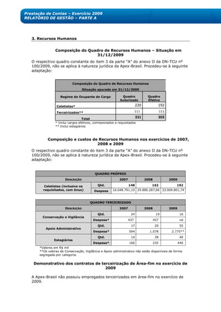 Prestação de Contas – Exercício 2009
RELATÓRIO DE GESTÃO – PARTE A




   3. Recursos Humanos


                 Composição do Quadro de Recursos Humanos – Situação em
                                  31/12/2009
   O respectivo quadro constante do item 3 da parte ―A‖ do anexo II da DN-TCU nº
   100/2009, não se aplica à natureza jurídica da Apex-Brasil. Procedeu-se à seguinte
   adaptação:


                            Composição do Quadro de Recursos Humanos
                                   Situação apurada em 31/12/2009

                    Regime do Ocupante do Cargo             Quadro             Quadro
                                                           Autorizado          Efetivo

                  Celetistas*                                           220            192
                  Terceirizados**                                       111                111

                                   Total                               331             303
                 * Inclui cargos efetivos, comissionados e requisitados
                 ** Inclui estagiários



            Composição e custos de Recursos Humanos nos exercícios de 2007,
                                  2008 e 2009
   O respectivo quadro constante do item 3 da parte ―A‖ do anexo II da DN-TCU nº
   100/2009, não se aplica à natureza jurídica da Apex-Brasil. Procedeu-se à seguinte
   adaptação:


                                           QUADRO PRÓPRIO
                       DESCRIÇÃO                           2007               2008               2009

          Celetistas (inclusive os           Qtd.                 148            162                192
         requisitados, com ônus)          Despesa      16.048.791,10 29.880.287,66 33.909.801,74



                                        QUADRO TERCEIRIZADO
                       DESCRIÇÃO                           2007               2008               2009
                                             Qtd.                  24                 19                 16
         Conservação e Vigilância
                                          Despesa*                437                457                 nd
                                             Qtd.                  17                 20                 55
           Apoio Administrativo
                                          Despesa*                594           1.078             2.775**
                                             Qtd.                  14                 28                 40
                Estagiários
                                          Despesa*                166                235                440
       *Valores em R$ mil
       **Os valores de Conservação, Vigilância e Apoio administrativo não estão disponíveis de forma
       segregada por categoria.

    Demonstrativo dos contratos de terceirização de Área-fim no exercício de
                                     2009

   A Apex-Brasil não possuiu empregados terceirizados em área-fim no exercício de
   2009.
 