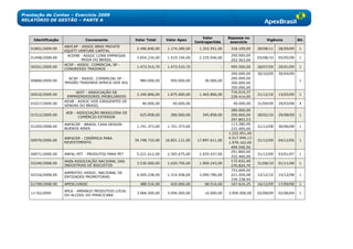 Prestação de Contas – Exercício 2009
RELATÓRIO DE GESTÃO – PARTE A



                                                                                          Valor        Repasse no
     Identificação             Convenente             Valor Total     Valor Apex                                          Vigência          Sit.
                                                                                      Contrapartida     exercício
                     ABVCAP - ASSOC BRAS PRIVATE
   01801/2009.00                                       2.496.840,00    1.174.289,00     1.322.551,00    318.109,00    28/08/11   28/09/09    1
                     EQUITY VENTURE CAPITAL
                      ACEMB - ASSOC CONS EMPRESAS                                                       250.000,00
   01408/2008.00                                       3.654.234,00    1.419.194,00     2.235.040,00                  05/08/10   05/05/08    1
                              MODA DO BRASIL                                                            252.563,00
                     ACSP - ASSOC. COMERCIAL SP -
   00201/2009.00                                       1.473.510,70    1.473.510,70                -    995.500,00    28/07/09   29/01/09    1
                     CONGRESSO TRADINGS
                                                                                                        200.000,00    30/10/09   30/04/09
                       ACSP - ASSOC. COMERCIAL SP -                                                     200.000,00
   00806/2009.00                                        980.000,00      950.000,00         30.000,00                                         1
                     MISSÃO TRADINGS AFRICA DOS SUL                                                     200.000,00
                                                                                                        350.000,00
                           ADIT - ASSOCIAÇÃO DE                                                         716.019,37
   00510/2009.00                                       3.340.806,00    1.875.000,00     1.465.806,00                  31/12/10   13/03/09    1
                      EMPREENDEDORES IMOBILIÁRIOS                                                       239.414,95
                     ADVB - ASSOC DOS DIRIGENTES DE
   01017/2009.00                                         40.000,00       40.000,00                 -     40.000,00    31/04/09   29/03/08    4
                     VENDAS DO BRASIL
                                                                                                        280.000,00
                     AEB - ASSOCIAÇÃO BRASILEIRA DE
   01512/2009.00                                        625.858,00      280.000,00       345.858,00     200.000,00    28/02/10   29/08/09    1
                            COMÉRCIO EXTERIOR
                                                                                                        297.863,53
                     ANFACER - BRASIL CASA DESIGN                                                       113.280,00
   01205/2008.00                                       1.741.373,60    1.741.373,60                -                  31/12/08   30/06/08    1
                     BUENOS AIRES                                                                       232.000,00
                                                                                                       1.222.051,00
                     ANFACER - CERÂMICA PARA                                                           4.517.949,13
   00076/2006.00                                      34.748.732,00   16.851.121,00    17.897.611,00                  31/12/09   04/12/06    1
                     REVESTIMENTO                                                                      1.978.162,00
                                                                                                        494.540,50
                                                                                                        291.800,00
   00071/2006.00     ANFAL-PET - PRODUTOS PARA PET     5.221.612,00    2.565.675,00     2.655.937,00                  31/12/09   03/01/07    1
                                                                                                        332.460,00
                     ANIB-ASSOCIAÇÃO NACIONAL DAS                                                       172.632,40
   02240/2008.00                                       3.530.000,00    1.620.756,00     1.909.243,00                  31/08/10   01/11/08    1
                     INDÚSTRIAS DE BISCOITOS                                                            270.824,70
                                                                                                        753.669,00
                     ANPROTEC-ASSOC. NACIONAL DE
   02316/2008.00                                       4.405.238,00    1.314.458,00     3.090.780,00    221.450,08    15/12/10   15/12/08    1
                     ENTIDADES PROMOTORAS
                                                                                                        339.338,94
   01709/2008.00     APESC/UNISC                        488.516,00      420.000,00         68.516,00    167.624,25    16/12/09   17/09/08    1

                     APLA - ARRANJO PRODUTIVO LOCAL
   11-02/2009                                          3.966.500,00    3.956.500,00        10.000,00   3.956.500,00   02/08/09   02/06/09    1
                     DO ALCOOL DO PIRACICABA
 