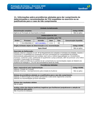 Prestação de Contas – Exercício 2009
RELATÓRIO DE GESTÃO – PARTE A




   11. Informações sobre providências adotadas para dar cumprimento às
   determinações e recomendações do TCU expedidas no exercício ou as
   justificativas para o caso de não cumprimento



                                         Unidade Jurisdicionada
   Denominação completa:                                                                Código SIORG
   Agência de Promoção de Exportações do Brasil                                          Não se aplica
                                          Deliberações do TCU
                                    Deliberações expedidas pelo TCU
    Ordem        Processo            Acórdão          Item        Tipo        Comunicação Expedida
       1      014.958/2006-0      5077-32/2009-1      1.5.1        DE
   Órgão/entidade objeto da determinação e/ou recomendação                              Código SIORG
                                      Apex-Brasil                                        Não se aplica

   Descrição da Deliberação:
   1.5.1.1. observe o disposto no art. 9º do Regulamento de Licitações e Contratos da entidade, visando a
   caracterizar a inviabilidade de competição nas suas contratações por inexigibilidade de licitação,
   demonstrando adequadamente tal condição, bem como a notória especialização ou o fornecimento
   exclusivo, conforme o caso, justificando-se igualmente o preço praticado, além de promover uma melhor
   autuação e organização nos processos;
   1.5.1.2. adote providências no sentido de dar cumprimento às recomendações objeto do Relatório de
   Auditoria de Avaliação n. 175.767 da Controladoria-Geral da União;
                                         Providências Adotadas
   Setor responsável pela implementação                                                 Código SIORG
   1.5.1.1. Unidade de Licitação
   1.5.1.2. Diversos – Acompanhamento pela Unidade de Auditoria                          Não se aplica


   Síntese da providência adotada ou a justificativa para o seu não cumprimento:
   1.5.1.1. A determinação é de caráter permanente e está sendo regiamente cumprida.
   1.5.1.2. As recomendações já foram atendidas


   Síntese dos resultados obtidos
   Não se aplica

   Análise crítica dos fatores positivos/negativos que facilitaram/prejudicaram a adoção de
   providências pelo gestor
   Não há pontos de destaque.
 