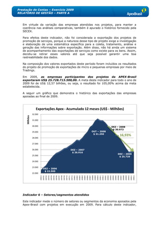 Prestação de Contas – Exercício 2009
RELATÓRIO DE GESTÃO – PARTE A



   Em virtude da variação das empresas atendidas nos projetos, para manter a
   coerência nas análises comparativas, também é apurado o histórico fornecido pela
   SECEX.

   Para efeitos deste indicador, não foi considerada a exportação dos projetos de
   promoção de serviços, porque a natureza desse tipo de projeto exige a investigação
   e elaboração de uma sistemática específica para a coleta, tratamento, análise e
   geração das informações sobre exportação. Além disso, não há ainda um sistema
   de acompanhamento das exportações de serviços como existe para os bens. Assim,
   decidiu-se retirar esses valores até que seja possível garantir uma boa
   rastreabilidade dos dados.

   Na composição dos valores exportados deste período foram incluídos os resultados
   do projeto de promoção de exportações de micro e pequenas empresas por meio de
   Tradings.

   Em 2009, as empresas participantes dos projetos da APEX-Brasil
   exportaram US$ 25.728.713.500,00. A meta deste indicador para todo o ano de
   2009 foi de US$ 12,57 bilhões, ou seja, o resultado foi 105,00% acima da meta
   estabelecida.

   A seguir um gráfico que demonstra o histórico das exportações das empresas
   apoiadas ao final de 2009.



                   Exportações Apex - Acumulado 12 meses (US$ - Milhões)
                32.000
      Milhões




                31.000

                30.000                                                                                                                                                                                                                                                           DEZ – 2008
                                                                                                                                                                                                                                                                                  $ 30.973
                29.000                                                                                                                                                                                       OUT – 2008
                                                                                                                                                                                                              $ 31.250
                                                                                                                                                                                                                                                                                                                16,93%
                28.000

                27.000

                26.000                                                                                                               DEZ – 2007
                                                                                                                                      $ 26.916
                                                                                                                                                                                                                                                                                                       DEZ – 2009
                25.000
                                                                                                                                                                                                                                                                                                        $ 25.729

                24.000

                23.000
                                  DEZ – 2006
                                   $ 22.500
                22.000
                         200612
                                  200701
                                           200702
                                                    200703
                                                             200704
                                                                      200705
                                                                               200706
                                                                                        200707
                                                                                                 200708
                                                                                                          200709
                                                                                                                   200710
                                                                                                                            200711
                                                                                                                                     200712
                                                                                                                                              200801
                                                                                                                                                       200802
                                                                                                                                                                200803
                                                                                                                                                                         200804
                                                                                                                                                                                  200805
                                                                                                                                                                                           200806
                                                                                                                                                                                                    200807
                                                                                                                                                                                                             200808
                                                                                                                                                                                                                      200809
                                                                                                                                                                                                                               200810
                                                                                                                                                                                                                                        200811
                                                                                                                                                                                                                                                 200812
                                                                                                                                                                                                                                                          200901
                                                                                                                                                                                                                                                                   200902
                                                                                                                                                                                                                                                                            200903
                                                                                                                                                                                                                                                                                     200904
                                                                                                                                                                                                                                                                                              200905
                                                                                                                                                                                                                                                                                                       200906
                                                                                                                                                                                                                                                                                                                200907
                                                                                                                                                                                                                                                                                                                         200908
                                                                                                                                                                                                                                                                                                                                  200909
                                                                                                                                                                                                                                                                                                                                           200910
                                                                                                                                                                                                                                                                                                                                                    200911
                                                                                                                                                                                                                                                                                                                                                             200912




   Indicador 6 – Setores/segmentos atendidos

   Este indicador mede o número de setores ou segmentos da economia apoiados pela
   Apex-Brasil com projetos em execução em 2009. Para cálculo deste indicador,
 