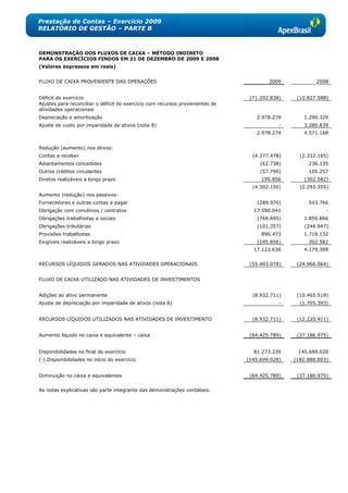 Prestação de Contas – Exercício 2009
RELATÓRIO DE GESTÃO – PARTE B



DEMONSTRAÇÃO DOS FLUXOS DE CAIXA – MÉTODO INDIRETO
PARA OS EXERCÍCIOS FINDOS EM 31 DE DEZEMBRO DE 2009 E 2008
(Valores expressos em reais)


FLUXO DE CAIXA PROVENIENTE DAS OPERAÇÕES                                               2009            2008


Déficit do exercício                                                            (71.292.838)    (10.827.588)
Ajustes para reconciliar o déficit do exercício com recursos provenientes de
atividades operacionais
Depreciação e amortização                                                         2.978.274       1.290.329
Ajuste de custo por imparidade de ativos (nota 8)                                          -      3.280.839
                                                                                  2.978.274       4.571.168


Redução (aumento) nos ativos:
Contas a receber                                                                 (4.377.478)     (2.332.165)
Adiantamentos concedidos                                                            (62.738)        236.135
Outros créditos circulantes                                                         (57.790)        105.257
Diretos realizáveis a longo prazo                                                   195.856        (302.582)
                                                                                 (4.302.150)     (2.293.355)
Aumento (redução) nos passivos:
Fornecedores e outras contas a pagar                                               (289.970)        543.766
Obrigação com convênios / contratos                                              17.590.041                -
Obrigações trabalhistas e sociais                                                  (769.695)      1.859.866
Obrigações tributárias                                                             (101.357)      (244.947)
Provisões trabalhistas                                                              890.473       1.718.132
Exigíveis realizáveis a longo prazo                                                (195.856)        302.582
                                                                                 17.123.636       4.179.399


RECURSOS LÍQUIDOS GERADOS NAS ATIVIDADES OPERACIONAIS                           (55.493.078)    (24.966.064)


FLUXO DE CAIXA UTILIZADO NAS ATIVIDADES DE INVESTIMENTOS


Adições ao ativo permanente                                                      (8.932.711)    (10.465.518)
Ajuste de depreciação por imparidade de ativos (nota 8)                                    -     (1.755.393)


RECURSOS LÍQUIDOS UTILIZADOS NAS ATIVIDADES DE INVESTIMENTO                      (8.932.711)    (12.220.911)


Aumento líquido no caixa e equivalente – caixa                                  (64.425.789)    (37.186.975)


Disponibilidades no final do exercício                                           81.273.239     145.699.028
(-) Disponibilidades no início do exercício                                    (145.699.028)   (182.886.003)


Diminuição no caixa e equivalentes                                              (64.425.789)    (37.186.975)


As notas explicativas são parte integrante das demonstrações contábeis.
 
