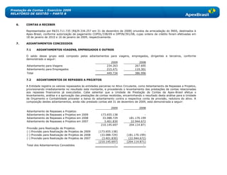 Prestação de Contas – Exercício 2009
RELATÓRIO DE GESTÃO – PARTE B


   6.    CONTAS A RECEBER

         Representados por R$33.711.735 (R$29.334.257 em 31 de dezembro de 2008) oriundos da arrecadação do INSS, destinados à
         Apex-Brasil, conforme autorização de pagamento COPOL/338/09 e DPFIN/391/08, cujas ordens de crédito foram efetivadas em
         18 de janeiro de 2010 e 16 de janeiro de 2009, respectivamente.

   7.    ADIANTAMENTOS CONCEDIDOS

         7.1    ADIANTAMENTOS VIAGENS, EMPREGADOS E OUTROS

         O saldo desse grupo está composto pelos adiantamentos para viagens, empregados, dirigentes e terceiros, conforme
         demonstrado a seguir:
                                                                2009              2008
         Adiantamento para Viagens                           234.263           267.695
         Adiantamento para Empregados                        215.471           119.301
         Total                                               449.734           386.996

         7.2    ADIANTAMENTOS DE REPASSES A PROJETOS

         A Entidade registra os valores repassados às entidades parceiras no Ativo Circulante, como Adiantamento de Repasses a Projetos,
         provisionando imediatamente no resultado este montante, e procedendo o levantamento das prestações de contas relacionadas
         aos repasses financeiros já executados. Cabe salientar que a Unidade de Prestação de Contas da Apex-Brasil efetua o
         levantamento, análise e a aprovação das prestações de contas recebidas, encaminhando o resultado desta análise para a Unidade
         de Orçamento e Contabilidade proceder a baixa do adiantamento contra a respectiva conta de provisão, redutora do ativo. A
         composição destes adiantamentos, ainda não prestado contas até 31 de dezembro de 2009, está demonstrada a seguir:

                                                                        2009                 2008
         Adiantamento   de   Repasses   a   Projetos:
         Adiantamento   de   Repasses   a   Projetos em 2009    173.655.138                    -
         Adiantamento   de   Repasses   a   Projetos em 2008     33.088.729          181.170.199
         Adiantamento   de   Repasses   a   Projetos em 2007      3.401.830           22.944.672
                                                                210.145.697          204.114.871
         Provisão para Realização de Projetos:
         (-) Provisão para Realização de Projetos de 2009      (173.655.138)                     -
         (-) Provisão para Realização de Projetos de 2008       (33.088.729)        (181.170.199)
         (-) Provisão para Realização de Projetos de 2007        (3.401.830)         (22.944.672)
                                                               (210.145.697)        (204.114.871)
         Total dos Adiantamentos Concedidos                               -                    -
 