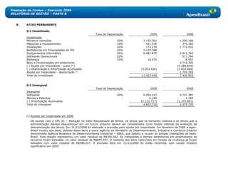 Prestação de Contas – Exercício 2009
RELATÓRIO DE GESTÃO – PARTE B


   8.    ATIVO PERMANENTE

         8.1 Imobilizado
                                                          Taxa de Depreciação                    2009                       2008
         Imobilizado
         Móveis e Utensílios                                             10%                 2.155.361                 1.200.168
         Máquinas e Equipamentos                                         10%                   921.539                   375.160
         Instalações                                                     10%                   172.239                 1.772.416
         Benfeitorias em Propriedades de 3ºs                             20%                 5.235.388                         -
         Equipamentos Informática                                        20%                 6.481.879                 2.915.743
         Softwares Operacionais                                          20%                         -                   571.794
         Biblioteca                                                      10%                    10.470                     8.507
         Bens e Imobilizações em andamento                                  -                        -                 4.716.295
         (-) Ajuste por imparidade - custo (*)                                                       -               (3.280.839)
         (-) Depreciação e Amortização Acumulada                                           (3.053.426)               (2.603.684)
         Ajuste por imparidade – depreciação (i)                                                     -                 1.755.393
         Total do Imobilizado                                                               11.923.450                 7.430.953


         8.2 Intangível
                                                          Taxa de Depreciação                    2009                       2008
         Intangível
         Softwares                                                       20%                 6.954.243                 4.747.387
         Marcas e Patentes                                                  -                    6.184                     1.184
         (-) Amortização Acumulada                                                         (2.122.717)               (1.372.801)
         Total do Intangível                                                                 4.837.710                 3.375.770



         (i) Ajustes por imparidade em 2008
           De acordo com o CPC 01 – Redução no Valor Recuperável de Ativos, os ativos que se tornarem inativos e os ativos que a
           administração planeja descontinuar em um futuro próximo devem ser considerados como fontes internas de avaliação de
           desvalorização dos ativos. Em 31/12/2008 foi efetuada a provisão para ajuste por imparidade. Em fevereiro de 2009 a Apex-
           Brasil mudou sua sede, doando estes bens a outra agência do Ministério do Desenvolvimento, Indústria e Comércio Exterior
           denominada Agência Brasileira de Desenvolvimento Industrial – ABDI, que passou a ocupar as antigas instalações da Apex-
           Brasil. Esta doação representou um valor residual de R$300.062. As instalações e demais benfeitorias em propriedades de
           terceiros foram baixadas, no valor residual de R$845.357. O restante dos bens inservíveis em função da mudança já foram
           leiloados com valor residual de R$380.027. A provisão feita em 31/12/2008 foi então revertida, sem causar impacto
           significativo em 2009.
 