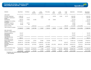 Prestação de Contas – Exercício 2009
RELATÓRIO DE GESTÃO – PARTE B




PASSIVO                       Apex-Brasil       *CN Miami       **CN            **CN          *CN Lisboa      *CN         **CN          **CN       Aglutinado     Eliminações       Apex-Brasil
                                                               Varsóvia       Frankfurt                      Dubai       Pequim         Cuba                                        Combinado

CIRCULANTE
Provisões Trabalhistas          3.608.439                 -                        8.302                -     49.790        6.242       21.277       3.694.050                  -     3.694.050
Obrigações Trabalhistas e       1.563.808           27.175                         5.513                -                                            1.596.496                  -     1.596.496
Sociais
Fornecedores                      638.325           37.642        20.186                             729      19.835                                   716.718                  -       716.718
Obrigações com convênios       17.590.041                                                                                                           17.590.041                  -    17.590.041
e contratos
Obrigações Tributárias             31.724           16.741                                              -                                               48.465                  -        48.465
Outras Contas a Pagar              34.500              283                                              -                                               34.783                  -        34.783
Outros acionistas                           -                  2.227.513                         131.584                               752.773       3.111.870     (3.111.870)                    -
Total do Passivo Circulante
                               23.466.837           81.841     2.247.700          13.815         132.313      69.625        6.242      774.050      26.792.422     (3.111.870)       23.680.552

NÃO CIRCULANTE
EXIGÍVEL A LONGO PRAZO
Fundo de Assistência              761.927                                                               -                                              761.927                  -       761.927
Odontológica
Provisão para                     136.644                                                               -                                              136.644                  -       136.644
Contingências
Total do Passivo Não
Circulante                        898.571                 -               -               -             -            -            -            -       898.571                  -       898.571
PATRIMÔNIO SOCIAL
Reserva Patrimonial /          79.520.517       11.311.204        34.447          63.828         143.038     642.738      971.352              -    92.687.123    (13.166.606)       79.520.517
Capital Social
Superávit / Resultado         100.664.733       (5.104.398)   (1.327.622)     (1.668.830)     (1.131.185)                              (60.127)     91.372.572     10.318.052       101.690.624
Acumulado
Superávit (Déficit) do        (71.292.838)      (4.831.431)    (477.262)       (435.497)       (291.586)    (371.374)    (639.127)    (627.962)    (78.967.077)     9.351.511       (69.615.566)
Exercício
AFAC                                                                           2.050.208       1.340.879                                             3.391.087     (3.391.087)                    -
Total do Patrimônio Social
                              108.892.412        1.375.375    (1.770.437)          9.708          61.147     271.363      332.225     (688.088)    108.483.705      3.111.870       111.595.575
TOTAL DO PASSIVO
                              133.257.820        1.457.216       477.263          23.523         193.460     340.988      338.467       85.962     136.174.698                  -   136.174.698
     * Auditado por outros auditores independentes.
     ** Não auditado
 