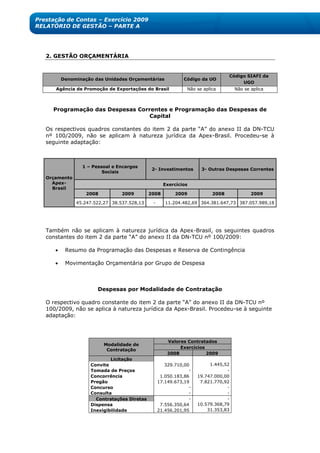 Prestação de Contas – Exercício 2009
RELATÓRIO DE GESTÃO – PARTE A




   2. GESTÃO ORÇAMENTÁRIA


                                                                                Código SIAFI da
          Denominação das Unidades Orçamentárias             Código da UO
                                                                                     UGO
      Agência de Promoção de Exportações do Brasil            Não se aplica        Não se aplica



     Programação das Despesas Correntes e Programação das Despesas de
                                  Capital

   Os respectivos quadros constantes do item 2 da parte ―A‖ do anexo II da DN-TCU
   nº 100/2009, não se aplicam à natureza jurídica da Apex-Brasil. Procedeu-se à
   seguinte adaptação:



                 1 – Pessoal e Encargos
                                              2- Investimentos      3- Outras Despesas Correntes
                         Sociais
   Orçamento
     Apex-                                          Exercícios
     Brasil
                   2008          2009        2008        2009            2008             2009

               45.247.522,27 38.537.528,13    -      11.204.482,69 364.381.647,73 387.057.989,18




   Também não se aplicam à natureza jurídica da Apex-Brasil, os seguintes quadros
   constantes do item 2 da parte ―A‖ do anexo II da DN-TCU nº 100/2009:

          Resumo da Programação das Despesas e Reserva de Contingência

          Movimentação Orçamentária por Grupo de Despesa



                       Despesas por Modalidade de Contratação

   O respectivo quadro constante do item 2 da parte ―A‖ do anexo II da DN-TCU nº
   100/2009, não se aplica à natureza jurídica da Apex-Brasil. Procedeu-se à seguinte
   adaptação:



                                                      Valores Contratados
                          Modalidade de
                                                           Exercícios
                           Contratação
                                                      2008            2009
                            Licitação
                    Convite                          329.710,00         1.445,52
                    Tomada de Preços                           -               -
                    Concorrência                   1.050.183,86    19.747.000,00
                    Pregão                        17.149.673,19     7.821.770,92
                    Concurso                                   -               -
                    Consulta                                   -               -
                      Contratações Diretas                     -               -
                    Dispensa                       7.556.350,64    10.579.368,79
                    Inexigibilidade               21.456.201,95        31.353,83
 
