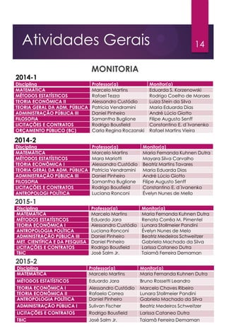 14Atividades Gerais
MONITORIA
Disciplina Professor(a) Monitor(a)
MATEMÁTICA Marcelo Martins Maria Fernanda Kuhnen Dutra
MÉTODOS ESTATÍSTICOS Eduardo Jara Bruno Rossetti Leandro
TEORIA ECONÔMICA I Alessandro Custódio Marcelo Chaves Ribeiro
TEORIA ECONÔMICA II Rafaela Correa Lunara Stollmeier Pandini
ANTROPOLOGIA POLÍTICA Daniel Pinheiro Gabriela Machado da Silva
ADMINISTRAÇÃO PÚBLICA I Sulivan Fischer Beatriz Medeiros Schweitzer
LICITAÇÕES E CONTRATOS Rodrigo Bousfield Larissa Cataneo Dutra
TBIC José Salm Jr. Taiamã Ferreira Demaman
Disciplina Professor(a) Monitor(a)
MATEMÁTICA Marcelo Martins Maria Fernanda Kuhnen Dutra
MÉTODOS ESTATÍSTICOS Eduardo Jara Renata Corrêa M. Pimentel
TEORIA ECONÔMICA I Alessandro Custódio Lunara Stollmeier Pandini
ANTROPOLOGIA POLÍTICA Luciana Ronconi Évelyn Nunes de Melo
ADMINISTRAÇÃO PÚBLICA III Daniel Pinheiro Beatriz Medeiros Schweitzer
MET. CIENTÍFICA E DA PESQUISA Daniel Pinheiro Gabriela Machado da Silva
LICITAÇÕES E CONTRATOS Rodrigo Bousfield Larissa Cataneo Dutra
TBIC José Salm Jr. Taiamã Ferreira Demaman
Disciplina Professor(a) Monitor(a)
MATEMÁTICA Marcelo Martins Eduarda S. Korzenowski
MÉTODOS ESTATÍSTICOS Rafael Tezza Rodrigo Coelho de Moraes
TEORIA ECONÔMICA II Alessandro Custódio Luiza Stein da Silva
TEORIA GERAL DA ADM. PÚBLICA Patricia Vendramini Maria Eduarda Dias
ADMINISTRAÇÃO PÚBLICA III Daniel Pinheiro André Lúcio Giotto
FILOSOFIA Samantha Buglione Filipe Augusto Senff
LICITAÇÕES E CONTRATOS Rodrigo Bousfield Constantino E. d´Ivanenko
ORÇAMENTO PÚBLICO (BC) Carla Regina Roczanski Rafael Martins Vieira
2014-1
2015-1
2015-2
2014-2
Disciplina Professor(a) Monitor(a)
MATEMÁTICA Marcelo Martins Maria Fernanda Kuhnen Dutra
MÉTODOS ESTATÍSTICOS Mara Mariotti Mayara Silva Carvalho
TEORIA ECONÔMICA I Alessandro Custódio Beatriz Martins Tavares
TEORIA GERAL DA ADM. PÚBLICA Patricia Vendramini Maria Eduarda Dias
ADMINISTRAÇÃO PÚBLICA III Daniel Pinheiro André Lúcio Giotto
FILOSOFIA Samantha Buglione Filipe Augusto Senff
LICITAÇÕES E CONTRATOS Rodrigo Bousfield Constantino E. d´Ivanenko
ANTROPOLOGI POLÍTICA Luciana Ronconi Évelyn Nunes de Mello
 