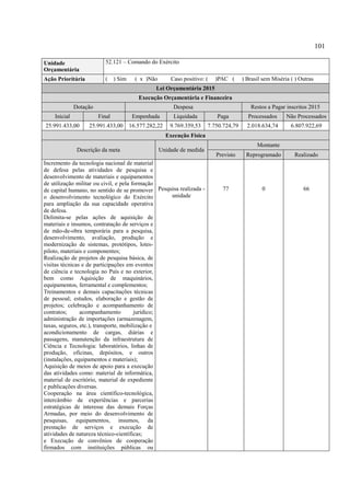 101
Unidade
Orçamentária
52.121 – Comando do Exército
Ação Prioritária ( ) Sim ( x )Não Caso positivo: ( )PAC ( ) Brasil sem Miséria ( ) Outras
Lei Orçamentária 2015
Execução Orçamentária e Financeira
Dotação Despesa Restos a Pagar inscritos 2015
Inicial Final Empenhada Liquidada Paga Processados Não Processados
25.991.433,00 25.991.433,00 16.577.282,22 9.769.359,53 7.750.724,79 2.018.634,74 6.807.922,69
Execução Física
Descrição da meta Unidade de medida
Montante
Previsto Reprogramado Realizado
Incremento da tecnologia nacional de material
de defesa pelas atividades de pesquisa e
desenvolvimento de materiais e equipamentos
de utilização militar ou civil, e pela formação
de capital humano, no sentido de se promover
o desenvolvimento tecnológico do Exército
para ampliação da sua capacidade operativa
de defesa.
Delimita-se pelas ações de aquisição de
materiais e insumos, contratação de serviços e
de mão-de-obra temporária para a pesquisa,
desenvolvimento, avaliação, produção e
modernização de sistemas, protótipos, lotes-
piloto, materiais e componentes;
Realização de projetos de pesquisa básica, de
visitas técnicas e de participações em eventos
de ciência e tecnologia no País e no exterior,
bem como Aquisição de maquinários,
equipamentos, ferramental e complementos;
Treinamentos e demais capacitações técnicas
de pessoal; estudos, elaboração e gestão de
projetos; celebração e acompanhamento de
contratos; acompanhamento jurídico;
administração de importações (armazenagem,
taxas, seguros, etc.), transporte, mobilização e
acondicionamento de cargas, diárias e
passagens, manutenção da infraestrutura de
Ciência e Tecnologia: laboratórios, linhas de
produção, oficinas, depósitos, e outros
(instalações, equipamentos e materiais);
Aquisição de meios de apoio para a execução
das atividades como: material de informática,
material de escritório, material de expediente
e publicações diversas.
Cooperação na área científico-tecnológica,
intercâmbio de experiências e parcerias
estratégicas de interesse das demais Forças
Armadas, por meio do desenvolvimento de
pesquisas, equipamentos, insumos, da
prestação de serviços e execução de
atividades de natureza técnico-científicas;
e Execução de convênios de cooperação
firmados com instituições públicas ou
Pesquisa realizada -
unidade
77 0 66
 