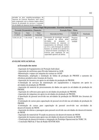 102
privadas na área científico-tecnológica de
interesse do Exército Brasileiro; bem como
pela cooperação com os demais órgãos afetos
através da prestação de serviços e execução
de atividades de natureza técnico-científicas.
Restos a Pagar Não processados - Exercícios Anteriores
Execução Orçamentária e Financeira Execução Física – Metas
Valor em
1/1/2015
Valor
Liquidado
Valor
Cancelado
Descrição da Meta
Unidade de
medida
Realizada
8.292.321,26 7.136.319,01 66.531,42 Incremento da tecnologia nacional
de material de defesa pelas
atividades de pesquisa e
desenvolvimento de materiais e
equipamentos de utilização militar
ou civil, e pela formação de capital
humano, no sentido de se promover
o desenvolvimento tecnológico do
Exército para ampliação da sua
capacidade operativa de defesa.
Pesquisa
realizada -
unidade
30
ANÁLISE SITUACIONAL
a) Execução das metas
-Aquisição de Equipamentos de Proteção Individual.
-Aquisição de uniformes para Divisão Industrial no AGR.
-Manutenção e reparo em máquina de costura no AGSP.
-Manutenção, ampliação e instalação de linhas de produção de PRODE e aumento da
eficiência produtiva dos Arsenais de Guerra.
-Aquisição de insumos em apoio às atividades de produção de PRODE.
-Contratação de serviços de manutenção em equipamentos e máquinas em apoio às
atividades de produção de PRODE.
-Aquisição de material de processamento de dados em apoio às atividades de produção de
PRODE.
-Aquisição de softwares para apoio às atividades de produção de PRODE.
-Aquisição de máquinas em apoio às atividades de produção de PRODE.
-Capacitação de pessoal envolvido nas atividades de produção do PRODE dos Arsenais de
Guerra.
-Contratação de cursos para capacitação de pessoal envolvido nas atividades de produção de
PRODE.
-Contratação de cursos para capacitação de pessoal envolvido nas atividades de
desenvolvimento de MEM.
-Aquisição de diárias e passagens para pessoal envolvido nas atividades de desenvolvimento
de MEM.
-Aquisição de material de TI usado no processo de desenvolvimento de MEM.
-Aquisição de insumos para apoio nas atividades de desenvolvimento de MEM.
- Finalização do desenvolvimento e integração do Protótipo Operacional da TORC 30.
- Conclusão P&D da 2ª fase do Radar SENTIR M20.
 