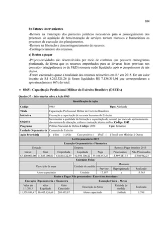 104
b) Fatores intervenientes
-Demora na tramitação dos pareceres jurídicos necessários para o prosseguimento dos
processos de aquisição de bens/execução de serviços tornam morosos e burocráticos os
processos de execução dos planejamentos.
-Demora na liberação e descontingenciamento de recursos.
-Contingenciamento dos recursos.
c) Restos a pagar
-Projetos/atividades são desenvolvidos por meio de contratos que possuem cronogramas
plurianuais, de forma que os recursos empenhados para as diversas fases previstas nos
contratos (principalmente os de P&D) somente serão liquidados após o cumprimento de tais
etapas.
-Foram executados quase a totalidade dos recursos reinscritos em RP em 2015. De um valor
inscrito de R$ 8.292.321,26 já foram liquidados R$ 7.136.319,01 que corresponderam a
aproximadamente 86% do total.
 8965 - Capacitação Profissional Militar do Exército Brasileiro (DECEx)
Quadro 37 – Informações sobre a Ação 8965
Identificação da Ação
Código 8965 Tipo: Atividade
Título Capacitação Profissional Militar do Exército Brasileiro
Iniciativa Formação e capacitação de recursos humanos do Exército
Objetivo
Incrementar a qualidade da formação e capacitação do pessoal, por meio do aprimoramento
da estrutura de educação, cultura e instrução técnica militar Código: 0542
Programa Política Nacional de Defesa Código: 2058 Tipo: Temático
Unidade Orçamentária Comando do Exército
Ação Prioritária ( ) Sim ( x)Não Caso positivo: ( )PAC ( ) Brasil sem Miséria ( ) Outras
Lei Orçamentária 2015
Execução Orçamentária e Financeira
Dotação Despesa Restos a Pagar inscritos 2015
Inicial Final Empenhada Liquidada Paga Processados Não Processados
67.400.000,00 64.683.000,00 64.640.122,69 52.698.100,42 39.108.653,27 13.589.447,15 11.940.942,27
Execução Física
Descrição da meta Unidade de medida
Montante
Previsto Reprogramado Realizado
Aluno capacitado Unidade 17.197 x 15.563
Restos a Pagar Não processados - Exercícios Anteriores
Execução Orçamentária e Financeira Execução Física – Metas
Valor em
1/1/2015
Valor
Liquidado
Valor
Cancelado
Descrição da Meta
Unidade de
medida
Realizada
11.578.889,47 10.405.926,69 210.455,87 Aluno capacitado Unidade 1.780
 