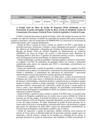 130
Contrato Contratada Beneficiária Anexo
Nome do
Projeto
Situação atual
HARRIS BRADAR
Anexo
C
Falcon
Command para
PC
O projeto se encontra
em fase final.
c) Estágio atual do Plano de Gestão do Programa (PGP) detalhando as sete
ferramentas de gestão abrangidas:Gestão de Risco, Gestão da Qualidade,Gestão da
Comunicação,Governança,Gestão de Prazo,Gestão de Aquisições eGestão de Escopo
O PGP é o principal documento de gestão do Projeto, tendo sido entregue em março de 2013
e estando em vigor até o presente. O artefato foi construído em conjunto pelas partes contratantes,
segundo os princípios e áreas de conhecimento do PMBOK/PMI. No concernente às ferramentas da
gestão mencionadas, cabe o seguinte detalhamento:
- Gestão de Risco: a gestão de riscos é tratada no capítulo 6 do PGP, o qual aborda os
principais processos, ferramentas e métodos a serem empregados para garantir a realização
dos objetivos da Implantação e Integração dos Sistemas de Sensoriamento e de Apoio a
Decisão do Projeto Piloto do Sistema Integrado de Monitoramento de Fronteiras
(SISFRON). Os riscos do Projeto são revistos a cada semestre pelos Relatórios de
Integração (RINT); além disso, os gerentes de subsistema coletam, revisam e informam os
riscos do Programa ao gestor mensalmente, no relatório correspondente.
- Gestão da Qualidade: a gestão da qualidade é realizada segundo os processos mencionados
no Capítulo 5 do PGP. Os indicadores de qualidade (dentro dos critérios e indicadores
estabelecidos pelas partes) são mapeados pelo PGES e consolidados semestralmente nos
Relatórios de Integração.
- Gestão da Comunicação: a gestão da qualidade é realizada segundo o capítulo 8 do PGP.
As reuniões entre as partes e os mecanismos e instrumentos de comunicações pertinentes são
listados e detalhados. A consolidação dos indicadores de comunicação é apresentada
semestralmente ao Gestor do contrato nas reuniões gerenciais do Programa.
- Governança: o capítulo 2 do PGP descreve, em linhas gerais, as ações de governança do
Programa, que visam, entre outros, o alinhamento do projeto, o monitoramento e o controle
de ameaças e oportunidades, a tomada de decisões e a garantia de que os entregáveis estejam
focados no projeto conforme o escopo contratado. As ferramentas de governança incluem
processos internos, comunicação com stakeholders, gestão de prazos e escopo, gestão de
riscos e outras, cujos indicadores, quando aplicável, são apresentados semestralmente ao
Comitê Gestor do Programa e consolidados no RINT, nos relatórios mensais dos gerentes de
subsistema e relatórios diversos.
- Gestão de Prazo: a gestão do prazo, tratada no capítulo 4 do PGP, inclui os requeridos para
o término do Programa, garantindo que ele cumpra com os prazos definido no Termo de
Contrato que lhe deu origem. A principal ferramenta de gestão de prazo é o Cronograma
Físico Financeiro (CFF) do Programa, atualizado diariamente no que concerne à execução
ou não das etapas existentes. As outras ferramentas de gestão de prazo previstas são os
termos aditivos de prazo e as postergações solicitadas pelas partes, cuja pertinência é julgada
pelo gestor. Os indicadores de prazo (SPI e outros) são apresentados semestralmente ao
Comitê Gestor do Programa e consolidados no RINT a que se referem.
- Gestão de Aquisições: a gestão de aquisições, também conhecida como processo de
Seleção de Fornecedores, é aplicada sempre que for necessário contratar, engajar e gerir um
fornecedor, a fim de realizar a entrega de um produto e/ou realização de um serviço. A
principal ferramenta de gestão de fornecedores está detalhada no PGES (metodologia de
 