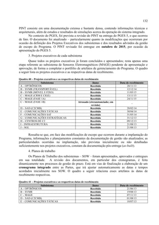132
PINT consiste em uma documentação extensa e bastante densa, contendo informações técnicas e
arquiteturais, além de estudos e resultados de simulações acerca da operação do sistema integrado.
No contexto do PGES, foi prevista a revisão do PINT na entrega do PGES 5, o que ocorreu
de fato. O documento foi atualizado – particularmente quanto às modificações que ocorreram por
ocasião da definição dos Projetos Executivos dos subsistemas e dos resultados advindos da gestão
de escopo do Programa. O PINT revisado foi entregue em outubro de 2015, por ocasião da
apresentação do PGES 5.
3. Projetos executivos de cada subsistema
Quase todos os projetos executivos já foram concluídos e apresentados; resta apenas uma
etapa referente ao subsistema de Sensores Eletromagnéticos (MAGE) pendente de apresentação e
aprovação, de forma a completar o portfólio de artefatos de gerenciamento do Programa. O quadro
a seguir lista os projetos executivos e as respectivas datas de recebimento.
Quadro 40 – Projetos executivos e as respectivas datas de recebimento
Subsistema Status Data de recebimento
A – OPTRÔNICOS Recebido 28/11/13
B – SVMR (TRANSPORTÁVEL) Recebido 12/12/14
B – SVMR (MÓVEL E FIXO) Recebido 11/05/15
C – MAGE (CRM E CIGE) Recebido 13/11/15
C – MAGE (FASE 1A) Recebido 24/11/15
C – MAGE (FASE 1B) Atrasado (circunstanciado; em
revisão)
–
D – SAD (C2CMB) Recebido 28/02/14
E – COMUNICAÇÕES TÁTICAS Recebido 30/04/14
F – COMUNICAÇÕES SAT Recebido 31/05/14
G – COMUNICAÇÕES ESTRATÉGICAS Recebido 31/12/13
H – CENTROS DE C2 Recebido 09/12/13
I – INFRAESTRUTURA Recebido 21/08/13
J – SGL Recebido 21/08/13
Ressalta-se que, em face das modificações de escopo que ocorrem durante a implantação do
Programa, informações e planejamentos constantes da documentação de gestão são atualizados; as
particularidades ocorridas na implantação, não previstas inicialmente ou não detalhadas
suficientemente nos projetos executivos, constam da documentação pós-entrega (as-built).
4. Planos de trabalho
Os Planos de Trabalho dos subsistemas – SOW – foram apresentados, aprovados e entregues
em sua totalidade. A revisão dos documentos, em particular dos cronogramas, é feita
dinamicamente nos processos de gestão do prazo. Está em vias de finalização a elaboração de um
cronograma integrado entre as Partes, que irá ajustar automaticamente as datas e tempos
acordados inicialmente nos SOW. O quadro a seguir relaciona esses artefatos às datas de
recebimento respectivas.
Quadro 41 – Projetos executivos e as respectivas datas de recebimento
Subsistema Status Data de recebimento
A – OPTRÔNICOS Recebido 21/06/13
B – SVMR Recebido 19/08/13
C – MAGE Recebido 07/11/13
D – SAD (C2CMB) Recebido 01/08/13
E – COMUNICAÇÕES TÁTICAS Recebido 18/07/13
 