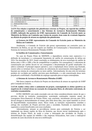 133
Subsistema Status Data de recebimento
F – COMUNICAÇÕES SAT Recebido 19/07/13
G – COMUNICAÇÕES ESTRATÉGICAS Recebido 15/08/13
H – CENTROS DE C2 Recebido 21/06/13
I – INFRAESTRUTURA Recebido 11/07/13
J – SGL Recebido 24/06/13
2.4.5.9. Em relação à aquisição das plataformas externas ao Projeto, em especial dos satélites
de comunicações e sensoriamento e dos Sistemas de Aeronaves Remotamente Pilotadas
(SARP), indicação dos gestores do EME representantes do Comando do Exército junto ao
Ministério da Defesa em Comissões que tratem do assunto, bem como de eventuais impactos
na eficácia do projeto de atrasos na aquisição das plataformas
a) Gestores do EME representantes do Comando do Exército junto ao Ministério da
Defesa em Comissões
Atualmente, o Comando do Exército não possui representantes em comissões junto ao
Ministério da Defesa, no que diz respeito aos Satélites de Comunicações e Sensoriamento e dos
Sistemas de Aeronaves Remotamente Pilotadas (SARP).
b) Satélites de Comunicações e Sensoriamento
No caso do Projeto Piloto do SISFRON, a dependência externa mais expressiva é a
definição da tecnologia e o consequente lançamento do satélite de comunicações de defesa em
2016. Em dezembro de 2015, foram concluídos os alinhamentos da nova tecnologia do satélite de
defesa entre o EB e o MD, a fim de compatibilizar os padrões. Em consequência, o subsistema de
comunicações por satélite deverá ter seu cronograma e documentação de gestão atualizados via
aditivo contratual. O principal impacto operativo, caso a implantação desse sistema seja frustrada,
recairá sobre os terminais fixos e veiculares do subsistema de sensoriamento eletromagnético, que
baseiam seu sistema de comunicações no meio satélite. Adicionalmente, há uma série de terminais
portáteis de voz/dados por satélite, previstos para distribuição, e a não concretização desse meio
prejudicará a mobilidade e flexibilidade de emprego esperadas para as tropas contempladas.
c) Sistemas de Aeronaves Remotamente Pilotadas (SARP)
Não houve impacto na eficácia do Projeto em decorrência de atrasos na aquisição de SARP
pelo Comando do Exército.
2.4.5.10. Análise crítica sobre o andamento do projeto, contemplando os efeitos (positivos ou
negativos) de eventual atraso na execução do cronograma físico, de alterações contratuais, de
restrições orçamentárias
O PEE SISFRON vem sendo executado com um ritmo consideravelmente menor do que o
previsto, devido às restrições orçamentárias, acarretando continuados reajustes anuais do
cronograma físico-financeiro do Projeto Piloto, cuja conclusão, inicialmente prevista para 2016,
deverá alongar-se demasiadamente no tempo, para além dessa data, caso sejam mantidos os níveis
de disponibilidades orçamentárias atuais. Desse modo, as restrições orçamentárias retardam a
entrega dos resultados do Projeto previstos para a sociedade, frustrando as expectativas dos
segmentos a serem beneficiados com esses resultados.
Adicionalmente, atrasam as providências iniciais para contratação do Sistema a ser
implantado nas demais regiões da faixa de fronteira, que devem iniciar imediatamente após o
término do Projeto Piloto, de modo a evitar a interrupção das atividades do Projeto, a
desmobilização das equipes de trabalho e das empresas fornecedoras, bem como o indesejável
aumento de custo decorrente de uma nova mobilização.
 