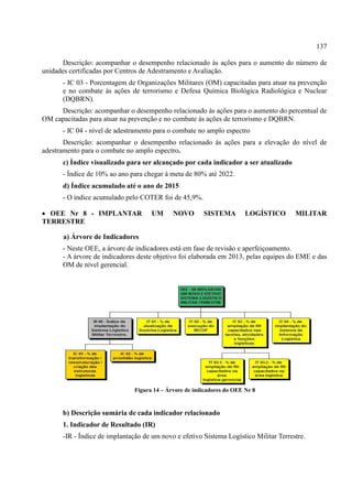 137
Descrição: acompanhar o desempenho relacionado às ações para o aumento do número de
unidades certificadas por Centros de Adestramento e Avaliação.
- IC 03 - Porcentagem de Organizações Militares (OM) capacitadas para atuar na prevenção
e no combate às ações de terrorismo e Defesa Química Biológica Radiológica e Nuclear
(DQBRN).
Descrição: acompanhar o desempenho relacionado às ações para o aumento do percentual de
OM capacitadas para atuar na prevenção e no combate às ações de terrorismo e DQBRN.
- IC 04 - nível de adestramento para o combate no amplo espectro
Descrição: acompanhar o desempenho relacionado às ações para a elevação do nível de
adestramento para o combate no amplo espectro.
c) Índice visualizado para ser alcançado por cada indicador a ser atualizado
- Índice de 10% ao ano para chegar à meta de 80% até 2022.
d) Índice acumulado até o ano de 2015
- O índice acumulado pelo COTER foi de 45,9%.
 OEE Nr 8 - IMPLANTAR UM NOVO SISTEMA LOGÍSTICO MILITAR
TERRESTRE
a) Árvore de Indicadores
- Neste OEE, a árvore de indicadores está em fase de revisão e aperfeiçoamento.
- A árvore de indicadores deste objetivo foi elaborada em 2013, pelas equipes do EME e das
OM de nível gerencial.
Figura 14 – Árvore de indicadores do OEE Nr 8
b) Descrição sumária de cada indicador relacionado
1. Indicador de Resultado (IR)
-IR - Índice de implantação de um novo e efetivo Sistema Logístico Militar Terrestre.
 