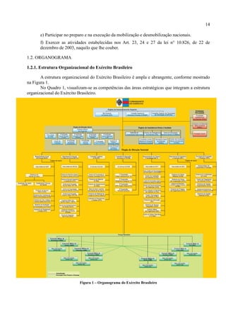 14
e) Participar no preparo e na execução da mobilização e desmobilização nacionais.
f) Exercer as atividades estabelecidas nos Art. 23, 24 e 27 da lei n° 10.826, de 22 de
dezembro de 2003, naquilo que lhe couber.
1.2. ORGANOGRAMA
1.2.1. Estrutura Organizacional do Exército Brasileiro
A estrutura organizacional do Exército Brasileiro é ampla e abrangente, conforme mostrado
na Figura 1.
No Quadro 1, visualizam-se as competências das áreas estratégicas que integram a estrutura
organizacional do Exército Brasileiro.
Figura 1 – Organograma do Exército Brasileiro
 
