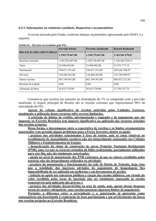 188
6.5.3. Informações ou relatórios contábeis, financeiros e orçamentários
A receita arrecada pelo Fundo, conforme balanço orçamentário apresentado pelo SIAFI, é a
seguinte:
Tabela 26 – Receitas arrecadadas pelo FEx
RECEITAS ORÇAMENTÁRIAS
Previsão Inicial Previsão Atualizada Receita Realizada
1.338.179.667,00 1.338.179.667,00 1.363.961.570,87
Receitas correntes 1.292.556.097,00 1.292.556.097,00 1.336.402.239,13
Taxas 23.690.692,00 23.690.692,00 21.972.777,19
Patrimonial 250.671.551,00 250.671.551,00 295.642.548,87
Serviços 154.444.363,00 154.444.363,00 132.749.699,87
Outras receitas 863.749.491,00 863.749.491,00 886.037.213,20
Receitas de Capital 0,00 0,00 0,00
Alienação de Bens 45.623.570,00 45.623.570,00 27.559.331,74
Constata-se que ocorreu um aumento na arrecadação de 1% se comparado com a previsão
atualizada. A origem principal da Receita são as receitas correntes que representaram 96% da
arrecadação do FEx.
Apesar do volume significativo de receitas auferidas pelas Unidades Gestoras,
atualmente a utilização desses recursos sofre severas limitações.
A restrição de limites de crédito, movimentação e empenho e de pagamento que são
impostas ao Exército Brasileiro tem impacto significativo na aplicação dos recursos oriundos
das receitas próprias.
Dessa forma, o descompasso entre a expectativa de receitas e os limites orçamentários
autorizados vem gerando alguns problemas para a Força Terrestre, dentre os quais:
- prejuízo das atividades relacionadas à área de ensino, pois as cotas relativas ao
recolhimento de mensalidades escolares não são integralmente repassadas aos Colégios
Militares e Estabelecimentos de Ensino;
- desaceleração do ritmo de construção de novos Próprios Nacionais Residenciais
(PNR), uma vez que os recursos oriundos da folha credenciada, parcialmente utilizados
para este fim, não são totalmente autorizados;
- queda no nível de manutenção dos PNR existentes, já que os valores recolhidos pelos
usuários não são integralmente utilizados na atividade;
- prejuízo da manutenção e funcionamento da rede de Hotéis de Trânsito, haja vista
que a totalidade dos ingressos advindos do pagamento de hospedagens fica
impossibilitada de ser aplicada em melhorias e em ferramentas de gestão;
- redução no apoio aos concursos públicos a cargos das escolas militares, em virtude do
valor recolhido pelas taxas de inscrição não ser totalmente repassado às escolas
responsáveis pela aplicação das provas; e
- prejuízo das atividades desenvolvidas na área de saúde, pois, apesar dessas despesas
serem de caráter obrigatório, suas receitas possuem rigorosos limites de pagamento.
Portanto, a diferença entre a arrecadação e a autorização já apresenta como
consequência um desestímulo à exploração de bens patrimoniais e um arrefecimento da busca
por receitas próprias no Exército Brasileiro.
 