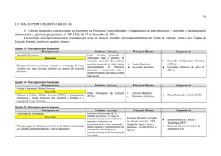 18
1.3. MACROPROCESSOS FINALÍSTICOS
O Exército Brasileiro, com a criação do Escritório de Processos, vem realizando o mapeamento de seus processos e buscando a racionalização
administrativa, aprovada pela portaria n° 295-EME, de 17 de dezembro de 2014.
Os diversos macroprocessos estão divididos por áreas de atuação, ficando sob responsabilidade do Órgão de Direção Geral e dos Órgãos de
Direção Setorial, conforme quadros abaixo:
Quadro 3 – Macroprocessos Finalísticos
Macroprocesso Produtos e Serviços Principais Clientes Responsáveis
Operações Terrestres Força terrestre preparada e
empregada para a garantia da
soberania nacional, dos poderes
constitucionais, da lei e da ordem,
salvaguardando os interesses
nacionais e cooperando com o
desenvolvimento nacional e o bem
estar social.
 Estado Brasileiro
 Sociedade Brasileira
 Comando de Operações Terrestres
(COTer)
 Comandos Militares de Área (C
Mil A)
Descrição
Planejar, orientar e coordenar o preparo e o emprego da Força
Terrestre em suas diversas missões no âmbito do Exército
Brasileiro.
Quadro 4 – Macroprocessos Gerenciais
Macroprocesso Produtos e Serviços Principais Clientes Responsáveis
Política e Estratégia Militar Terrestre
Plano Estratégico do Exército
(PEEx)
 Exército Brasileiro
 Ministério da Defesa
 Estado Maior do Exército (EME)
Descrição
Elaborar a Política Militar Terrestre (PMT), o planejamento
estratégico e emitir diretrizes que orientem o preparo e o
emprego da Força Terrestre.
Quadro 5 – Macroprocessos de Suporte
Macroprocesso Produtos e Serviços Principais Clientes Responsáveis
Tecnologia da Informação Estrutura de Governança de TI,
alinhada à estratégia, por meio do
gerenciamento de recursos humanos,
materiais e financeiros, do
gerenciamento dos riscos, garantindo,
ainda a medição e o monitoramento do
desempenho, relacionados aos
sistemas corporativos de Tecnologia da
Informação.
Exército Brasileiro: (Órgãos
de Direção Setorial – ODS,
Órgãos de Apoio Direto e
Imediato – OADI, COTer, C
Mil A)
 Departamento de Ciência e
Tecnologia (DCT)
 Centro de Desenvolvimento de
Sistemas (CDS)
Descrição
Planejar, organizar, dirigir e controlar, as atividades relacionadas
aos sistemas informatizados do Exército Brasileiro.
 