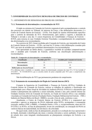 192
7. CONFORMIDADE DA GESTÃO E DEMANDAS DE ÓRGÃOS DE CONTROLE
7.1. ATENDIMENTO DE DEMANDAS DE ÓRGÃO DE CONTROLE
7.1.1. Tratamento de determinações e recomendações do TCU
O órgão na estrutura do Comando do Exército responsável pelo acompanhamento e controle
dos processos em trâmite no Tribunal, de interesse da Força, e das deliberações decorrentes é o
Centro de Controle Interno do Exército – CCIEx. Este dispõe de sistema informatizado específico
para o controle de demandas do TCU. Posteriormente, após análise e registro, a demanda do
Tribunal é enviada a uma das 11 (onze) Inspetorias de Contabilidade e Finanças do Exército –
ICFEX, para remessa às suas Unidades Gestoras Vinculadas e acompanhamento do cumprimento
das determinações e/ou recomendações.
No exercício de 2015, foram recebidas pelo Comando do Exército, por intermédio do Centro
de Controle Interno do Exército – CCIEx, um total de 33 (trinta e três) deliberações exaradas pelo
TCU, por meio de acórdãos que continham determinações e/ou recomendações.
Está apresentado na tabela abaixo, o quantitativo recebido de acórdãos comparativamente
com o atendido pelo Comando do Exército, conforme sua classificação (determinações e
recomendações).
Tabela 30 – Comparativo de determinações e recomendações
Classificação Recebido pelo TCU Atendido pelo Comando do Exército
Determinações 23 22 (*)
Recomendações 10 10
Deliberações na Área de Pessoal 199 199
(*) a diferença entre o recebido e o atendido, trata-se da determinação constante dos itens 9.2 e 9.3 do Acórdão nº
2712/2015 – TC 014.846/2014-4, que se encontra dentro do prazo estipulado pelo TCU para o cumprimento das
determinações.
Não há deliberações do TCU que permanecem pendentes de cumprimento.
7.1.2. Tratamento de recomendações do Órgão de Controle Interno (OCI)
Compete às Inspetorias de Contabilidade e Finanças do Exército (ICFEx), Unidades de
Controle Interno do Comando do Exército, realizar os trabalhos de auditoria e fiscalização em
conformidade com o Plano Anual de Atividades de Auditoria (PAAA). O PAAA é o documento que
contém o planejamento das auditorias a serem realizadas, durante o ano, pelo controle interno nas
Unidades Gestoras (UG) do Comando do Exército, no Fundo do Exército (FEx) e nas entidades
vinculadas ao Comando do Exército (Fundação Osório, Fundação Habitacional do Exército – FHE e
Indústria de Material Bélico do Brasil - IMBEL), na sede e fora de sede, conforme o caso.
Atualmente, o Centro de Controle Interno do Exército (CCIEx) é o responsável por
consolidar e aprovar as propostas do PAAA elaborado pelas ICFEx, acompanhar a consequente
execução, auditar a FHE, a IMBEL, a Fundação Osório, o FEx, e, excepcionalmente, atuar nas UG.
O CCIEx e as ICFEx, na fase de planejamento, levam em consideração, na concepção do PAAA as
variáveis básicas da materialidade, da relevância e da criticidade.
De igual modo, ainda na fase de planejamento, procede-se à avaliação do risco operacional e
de fraude, destinada à identificação das áreas e sistemas relevantes a serem auditados. O processo
de seleção deve estar integrado simultaneamente ao planejamento estratégico do Exército e ao
PAAA.
 