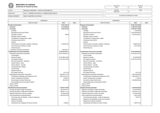 TITULO
SUBTITULO
ORGAO SUPERIOR
BALANÇO FINANCEIRO - TODOS OS ORÇAMENTOS
52121 - COMANDO DO EXERCITO - ADMINISTRAÇÃO DIRETA
52000 - MINISTERIO DA DEFESA
EXERCICIO
2015
EMISSAO
28/03/2016
PERIODO
Anual
PAGINA
1
VALORES EM UNIDADES DE REAL
MINISTÉRIO DA FAZENDA
SECRETARIA DO TESOURO NACIONAL
INGRESSOS
ESPECIFICAÇÃO 2015 2014
DISPÊNDIOS
ESPECIFICAÇÃO 2015 2014
Receitas Orçamentárias 91.031.242,15 - Despesas Orçamentárias 36.391.418.140,58 -
Ordinárias 18.419.053,02 - Ordinárias 17.066.186.723,68 -
Vinculadas 75.401.541,90 - Vinculadas 19.325.231.416,90 -
Educação - Educação 578.224,65 -
Seguridade Social (Exceto RGPS) - Seguridade Social (Exceto RGPS) 15.691.846.629,97 -
Operação de Crédito 580,06 - Operação de Crédito 3.578.455.395,31 -
Alienação de Bens e Direitos - Alienação de Bens e Direitos -
Transferências Constitucionais e Legais - Transferências Constitucionais e Legais -
Previdência Social (RGPS) - Previdência Social (RGPS) -
Doações - Doações -
Outros Recursos Vinculados a Órgãos e Programas 75.400.961,84 - Outros Recursos Vinculados a Órgãos e Programas 49.980.438,07 -
Outros Recursos Vinculados a Fundos - Outros Recursos Vinculados a Fundos 4.370.728,90 -
Demais Recursos - Demais Recursos -
(-) Deduções da Receita Orçamentária -2.789.352,77 -
Transferências Financeiras Recebidas 72.347.323.793,11 - Transferências Financeiras Concedidas 37.641.245.020,32 -
Resultantes da Execução Orçamentária 68.742.766.591,35 - Resultantes da Execução Orçamentária 34.376.078.419,34 -
Cota Recebida - Cota Concedida -
Repasse Recebido 34.547.988.122,83 - Repasse Concedido 181.299.950,82 -
Sub-repasse Recebido 34.194.752.316,92 - Sub-repasse Concedido 34.194.752.316,92 -
Recursos Arrecadados - Recebidos - Recursos Arrecadados - Concedidos -
Valores Diferidos - Baixa - Valores Diferidos - Baixa -
Valores Diferidos - Inscrição - Valores Diferidos - Inscrição -
Correspondência de Débitos - Correspondências de Créditos -
Cota Devolvida - Cota Devolvida -
Repasse Devolvido - Repasse Devolvido -
Sub-repasse Devolvido 26.151,60 - Sub-repasse Devolvido 26.151,60 -
Independentes da Execução Orçamentária 3.604.557.201,76 - Independentes da Execução Orçamentária 3.265.166.600,98 -
Transferências Recebidas para Pagamento de RP 3.603.610.814,19 - Transferências Concedidas para Pagamento de RP 1.984.228.401,21 -
Demais Transferências Recebidas 70.890,33 - Demais Transferências Concedidas 71.246,91 -
Movimentação de Saldos Patrimoniais 875.497,24 - Movimento de Saldos Patrimoniais 1.280.866.952,86 -
Movimentações para Incorporação de Saldos - Movimentações para Incorporação de Saldos -
Aporte ao RPPS - - Aporte ao RPPS - -
Aporte ao RGPS - - Aporte ao RGPS - -
Recebimentos Extraorçamentários 3.703.973.752,99 - Despesas Extraorçamentárias 2.139.639.352,40 -
Inscrição dos Restos a Pagar Processados 594.199.477,16 - Pagamento dos Restos a Pagar Processados 415.332.286,52 -
Inscrição dos Restos a Pagar Não Processados 1.588.221.135,12 - Pagamento dos Restos a Pagar Não Processados 1.576.204.611,40 -
Depósitos Restituíveis e Valores Vinculados 125.786.832,88 - Depósitos Restituíveis e Valores Vinculados 145.796.328,66 -
Outros Recebimentos Extraorçamentários 1.395.766.307,83 - Outros Pagamentos Extraorçamentários 2.306.125,82 -
Ordens Bancárias não Sacadas - Cartão de Pagamento - Ordens Bancárias Sacadas - Cartão de Pagamento 78.801,76 -
Restituições a Pagar - Pagamento de Restituições de Exercícios Anteriores -
Passivos Transferidos - Pagamento de Passivos Recebidos -
Cancelamento de Obrigações do Exercício Anterior 13.689,61 - Cancelamento de Direitos do Exercício Anterior 2.226.773,25 -
 