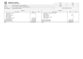TITULO
SUBTITULO
ORGAO SUPERIOR
BALANÇO FINANCEIRO - TODOS OS ORÇAMENTOS
52121 - COMANDO DO EXERCITO - ADMINISTRAÇÃO DIRETA
52000 - MINISTERIO DA DEFESA
EXERCICIO
2015
EMISSAO
28/03/2016
PERIODO
Anual
PAGINA
2
VALORES EM UNIDADES DE REAL
MINISTÉRIO DA FAZENDA
SECRETARIA DO TESOURO NACIONAL
INGRESSOS
ESPECIFICAÇÃO 2015 2014
DISPÊNDIOS
ESPECIFICAÇÃO 2015 2014
Arrecadação de Outra Unidade 1.261.817.202,21 - Transferência de Arrecadação para Outra Unidade -
Variação Cambial - Variação Cambial -
Valores para Compensação - Valores Compensados 550,81 -
Valores em Trânsito - Valores em Trânsito -
DARF - SISCOMEX - Ajuste Acumulado de Conversão -
Ajuste Acumulado de Conversão 10.063.735,62 - Demais Pagamentos -
Demais Recebimentos 123.871.680,39 -
Saldo do Exercício Anterior 376.138.142,53 - Saldo para o Exercício Seguinte 346.164.417,48 -
Caixa e Equivalentes de Caixa 376.138.142,53 - Caixa e Equivalentes de Caixa 346.164.417,48 -
TOTAL 76.518.466.930,78 - TOTAL 76.518.466.930,78 -
 