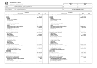 TITULO
SUBTITULO
ORGAO SUPERIOR
BALANÇO FINANCEIRO - TODOS OS ORÇAMENTOS
52904 - FUNDO DO EXERCITO - FUNDOS
52121 - COMANDO DO EXERCITO
EXERCICIO
2015
EMISSAO
28/03/2016
PERIODO
Anual
PAGINA
1
VALORES EM UNIDADES DE REAL
MINISTÉRIO DA FAZENDA
SECRETARIA DO TESOURO NACIONAL
INGRESSOS
ESPECIFICAÇÃO 2015 2014
DISPÊNDIOS
ESPECIFICAÇÃO 2015 2014
Receitas Orçamentárias 1.363.961.570,87 - Despesas Orçamentárias 1.112.634.676,84 -
Ordinárias 35.372,39 - Ordinárias 5.404.963,18 -
Vinculadas 1.369.723.443,33 - Vinculadas 1.107.229.713,66 -
Educação - Educação -
Seguridade Social (Exceto RGPS) - Seguridade Social (Exceto RGPS) -
Operação de Crédito - Operação de Crédito -
Alienação de Bens e Direitos - Alienação de Bens e Direitos -
Transferências Constitucionais e Legais - Transferências Constitucionais e Legais -
Previdência Social (RGPS) - Previdência Social (RGPS) -
Doações - Doações -
Outros Recursos Vinculados a Órgãos e Programas 1.347.397.309,92 - Outros Recursos Vinculados a Órgãos e Programas 1.102.686.655,77 -
Outros Recursos Vinculados a Fundos 22.326.133,41 - Outros Recursos Vinculados a Fundos 4.543.057,89 -
Demais Recursos - Demais Recursos -
(-) Deduções da Receita Orçamentária -5.797.244,85 -
Transferências Financeiras Recebidas 2.118.185.174,49 - Transferências Financeiras Concedidas 2.130.046.436,65 -
Resultantes da Execução Orçamentária 800.430.893,06 - Resultantes da Execução Orçamentária 796.352.363,90 -
Cota Recebida - Cota Concedida -
Repasse Recebido 4.114.934,81 - Repasse Concedido 36.405,65 -
Sub-repasse Recebido 796.315.958,25 - Sub-repasse Concedido 796.315.958,25 -
Recursos Arrecadados - Recebidos - Recursos Arrecadados - Concedidos -
Valores Diferidos - Baixa - Valores Diferidos - Baixa -
Valores Diferidos - Inscrição - Valores Diferidos - Inscrição -
Correspondência de Débitos - Correspondências de Créditos -
Cota Devolvida - Cota Devolvida -
Repasse Devolvido - Repasse Devolvido -
Sub-repasse Devolvido - Sub-repasse Devolvido -
Independentes da Execução Orçamentária 1.317.754.281,43 - Independentes da Execução Orçamentária 1.333.694.072,75 -
Transferências Recebidas para Pagamento de RP 192.802.649,40 - Transferências Concedidas para Pagamento de RP 186.302.649,40 -
Demais Transferências Recebidas 459.089,61 - Demais Transferências Concedidas 388.733,03 -
Movimentação de Saldos Patrimoniais 1.124.492.542,42 - Movimento de Saldos Patrimoniais 1.147.002.690,32 -
Movimentações para Incorporação de Saldos - Movimentações para Incorporação de Saldos -
Aporte ao RPPS - - Aporte ao RPPS - -
Aporte ao RGPS - - Aporte ao RGPS - -
Recebimentos Extraorçamentários 392.560.278,79 - Despesas Extraorçamentárias 211.089.130,52 -
Inscrição dos Restos a Pagar Processados 237.185.504,15 - Pagamento dos Restos a Pagar Processados 18.563.240,39 -
Inscrição dos Restos a Pagar Não Processados 121.237.547,84 - Pagamento dos Restos a Pagar Não Processados 167.771.033,07 -
Depósitos Restituíveis e Valores Vinculados 23.341.579,58 - Depósitos Restituíveis e Valores Vinculados 24.752.297,98 -
Outros Recebimentos Extraorçamentários 10.795.647,22 - Outros Pagamentos Extraorçamentários 2.559,08 -
Ordens Bancárias não Sacadas - Cartão de Pagamento 498,20 - Ordens Bancárias Sacadas - Cartão de Pagamento -
Restituições a Pagar - Pagamento de Restituições de Exercícios Anteriores -
Passivos Transferidos - Pagamento de Passivos Recebidos -
Cancelamento de Obrigações do Exercício Anterior 15.374,16 - Cancelamento de Direitos do Exercício Anterior 2.559,08 -
 