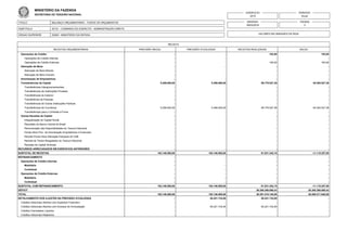 TITULO
SUBTITULO
ORGAO SUPERIOR
BALANÇO ORÇAMENTÁRIO - TODOS OS ORÇAMENTOS
52121 - COMANDO DO EXERCITO - ADMINISTRAÇÃO DIRETA
52000 - MINISTERIO DA DEFESA
EXERCICIO
2015
EMISSAO
28/03/2016
PERIODO
Anual
PAGINA
2
VALORES EM UNIDADES DE REAL
MINISTÉRIO DA FAZENDA
SECRETARIA DO TESOURO NACIONAL
RECEITA
RECEITAS ORÇAMENTÁRIAS PREVISÃO INICIAL PREVISÃO ATUALIZADA RECEITAS REALIZADAS SALDO
Operações de Crédito - - 193,00 193,00
Operações de Crédito Internas - - - -
Operações de Crédito Externas - - 193,00 193,00
Alienação de Bens - - - -
Alienação de Bens Móveis - - - -
Alienação de Bens Imóveis - - - -
Amortização de Empréstimos - - - -
Transferências de Capital 5.256.000,00 5.256.000,00 59.776.027,38 54.520.027,38
Transferências Intergovernamentais - - - -
Transferências de Instituições Privadas - - - -
Transferências do Exterior - - - -
Transferência de Pessoas - - - -
Transferências de Outras Instituições Públicas - - - -
Transferências de Convênios 5.256.000,00 5.256.000,00 59.776.027,38 54.520.027,38
Transferências para o Combate à Fome - - - -
Outras Receitas de Capital - - - -
Integralização do Capital Social - - - -
Resultado do Banco Central do Brasil - - - -
Remuneração das Disponibilidades do Tesouro Nacional - - - -
Dívida Ativa Prov. da Amortização Empréstimos e Financiam. - - - -
Receita Dívida Ativa Alienação Estoques de Café - - - -
Receita de Títulos Resgatados do Tesouro Nacional - - - -
Receitas de Capital Diversas - - - -
RECURSOS ARRECADADOS EM EXERCÍCIOS ANTERIORES - - - -
SUBTOTAL DE RECEITAS 102.146.500,00 102.146.500,00 91.031.242,15 -11.115.257,85
REFINANCIAMENTO - - - -
Operações de Crédito Internas - - - -
Mobiliária - - - -
Contratual - - - -
Operações de Crédito Externas - - - -
Mobiliária - - - -
Contratual - - - -
SUBTOTAL COM REFINANCIAMENTO 102.146.500,00 102.146.500,00 91.031.242,15 -11.115.257,85
DÉFICIT 36.300.386.898,43 36.300.386.898,43
TOTAL 102.146.500,00 102.146.500,00 36.391.418.140,58 36.289.271.640,58
DETALHAMENTO DOS AJUSTES NA PREVISÃO ATUALIZADA - 55.221.734,00 55.221.734,00 -
Créditos Adicionais Abertos com Superávit Financeiro - - - -
Créditos Adicionais Abertos com Excesso de Arrecadação - 55.221.734,00 55.221.734,00 -
Créditos Cancelados Líquidos - - - -
Créditos Adicionais Reabertos - - - -
 