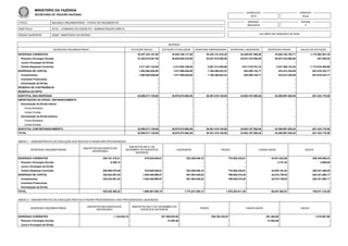 TITULO
SUBTITULO
ORGAO SUPERIOR
BALANÇO ORÇAMENTÁRIO - TODOS OS ORÇAMENTOS
52121 - COMANDO DO EXERCITO - ADMINISTRAÇÃO DIRETA
52000 - MINISTERIO DA DEFESA
EXERCICIO
2015
EMISSAO
28/03/2016
PERIODO
Anual
PAGINA
3
VALORES EM UNIDADES DE REAL
MINISTÉRIO DA FAZENDA
SECRETARIA DO TESOURO NACIONAL
DESPESA
DESPESAS ORÇAMENTÁRIAS DOTAÇÃO INICIAL DOTAÇÃO ATUALIZADA DESPESAS EMPENHADAS DESPESAS LIQUIDADAS DESPESAS PAGAS SALDO DA DOTAÇÃO
DESPESAS CORRENTES 30.937.322.191,00 34.052.169.117,00 35.225.131.618,35 34.249.637.850,69 33.885.183.192,71 -1.172.962.501,35
Pessoal e Encargos Sociais 27.525.915.047,00 30.638.665.919,00 30.637.818.059,46 30.637.818.059,46 30.637.818.059,46 847.859,54
Juros e Encargos da Dívida - - - - - -
Outras Despesas Correntes 3.411.407.144,00 3.413.503.198,00 4.587.313.558,89 3.611.819.791,23 3.247.365.133,25 -1.173.810.360,89
DESPESAS DE CAPITAL 1.862.694.948,00 1.817.905.845,00 1.166.286.522,23 553.559.154,77 323.814.335,59 651.619.322,77
Investimentos 1.862.694.948,00 1.817.905.845,00 1.166.286.522,23 553.559.154,77 323.814.335,59 651.619.322,77
Inversões Financeiras - - - - - -
Amortização da Dívida - - - - - -
RESERVA DE CONTINGÊNCIA - - - - - -
RESERVA DO RPPS - - - - - -
SUBTOTAL DAS DESPESAS 32.800.017.139,00 35.870.074.962,00 36.391.418.140,58 34.803.197.005,46 34.208.997.528,30 -521.343.178,58
AMORTIZAÇÃO DA DÍVIDA / REFINANCIAMENTO - - - - - -
Amortização da Dívida Interna - - - - - -
Dívida Mobiliária - - - - - -
Outras Dívidas - - - - - -
Amortização da Dívida Externa - - - - - -
Dívida Mobiliária - - - - - -
Outras Dívidas - - - - - -
SUBTOTAL COM REFINANCIAMENTO 32.800.017.139,00 35.870.074.962,00 36.391.418.140,58 34.803.197.005,46 34.208.997.528,30 -521.343.178,58
TOTAL 32.800.017.139,00 35.870.074.962,00 36.391.418.140,58 34.803.197.005,46 34.208.997.528,30 -521.343.178,58
ANEXO 1 - DEMONSTRATIVO DE EXECUÇÃO DOS RESTOS A PAGAR NÃO PROCESSADOS
DESPESAS ORÇAMENTÁRIAS
INSCRITOS EM EXERCÍCIOS
ANTERIORES
INSCRITOS EM 31 DE
DEZEMBRO DO EXERCÍCIO
ANTERIOR
LIQUIDADOS PAGOS CANCELADOS SALDO
DESPESAS CORRENTES 200.101.379,21 819.628.948,61 832.288.049,10 776.558.335,91 34.831.922,68 208.340.069,23
Pessoal e Encargos Sociais 6.300,72 - - - 3.731,04 2.569,68
Juros e Encargos da Dívida - - - - - -
Outras Despesas Correntes 200.095.078,49 819.628.948,61 832.288.049,10 776.558.335,91 34.828.191,64 208.337.499,55
DESPESAS DE CAPITAL 325.534.081,02 1.048.458.999,57 941.953.545,03 799.646.275,49 34.015.739,93 540.331.065,17
Investimentos 325.534.081,02 1.048.458.999,57 941.953.545,03 799.646.275,49 34.015.739,93 540.331.065,17
Inversões Financeiras - - - - - -
Amortização da Dívida - - - - - -
TOTAL 525.635.460,23 1.868.087.948,18 1.774.241.594,13 1.576.204.611,40 68.847.662,61 748.671.134,40
ANEXO 2 - DEMONSTRATIVO DE EXECUÇÃO RESTOS A PAGAR PROCESSADOS E NAO PROCESSADOS LIQUIDADOS
DESPESAS ORÇAMENTÁRIAS
INSCRITOS EM EXERCÍCIOS
ANTERIORES
INSCRITOS EM 31 DE DEZEMBRO DO
EXERCÍCIO ANTERIOR
PAGOS CANCELADOS SALDO
DESPESAS CORRENTES 1.144.634,18 227.059.823,62 226.792.424,87 401.464,95 1.010.567,98
Pessoal e Encargos Sociais - 21.882,50 - 21.882,50 -
Juros e Encargos da Dívida - - - - -
 